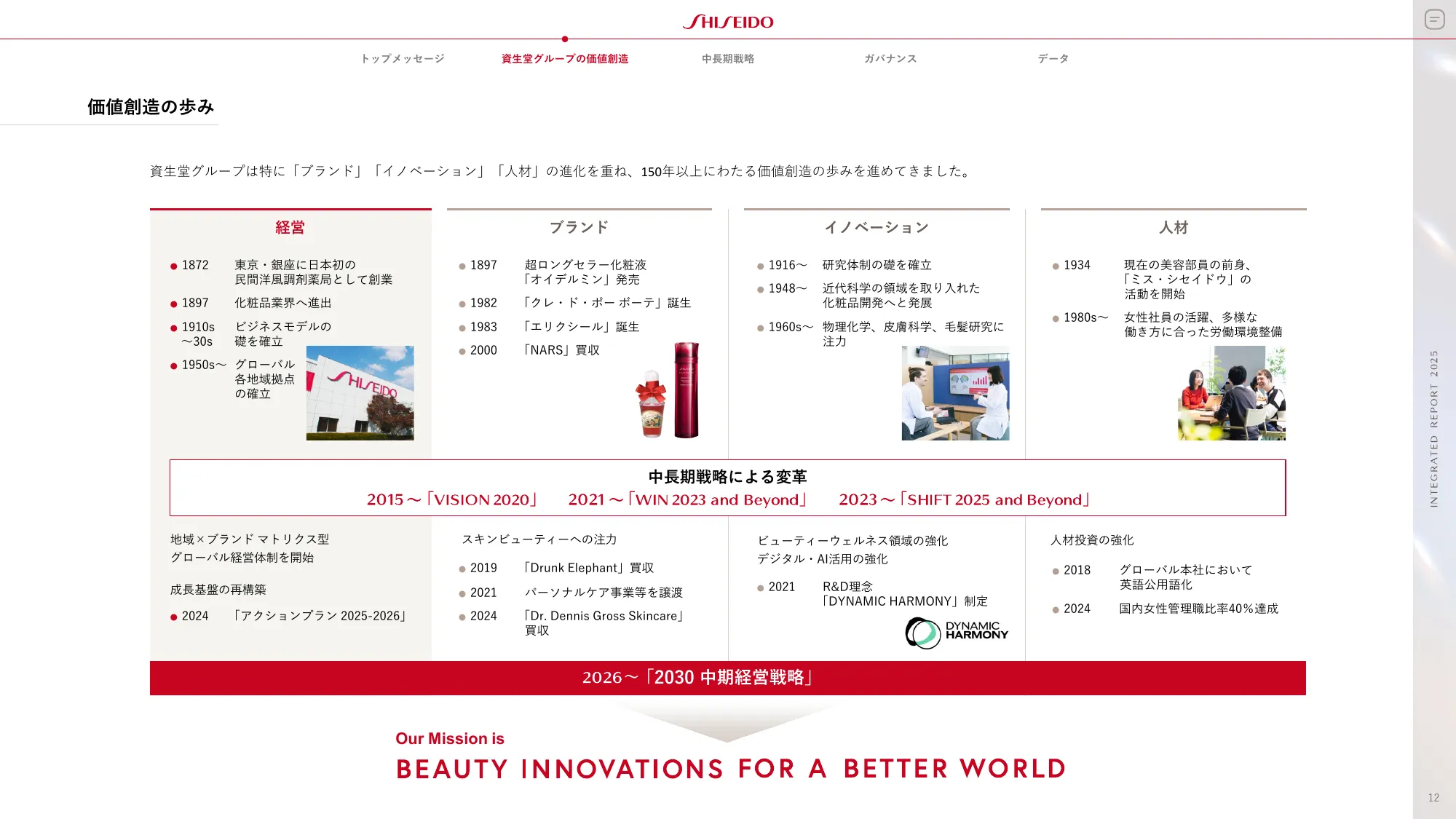 SHISEIDO INTEGRATED REPORT 2025