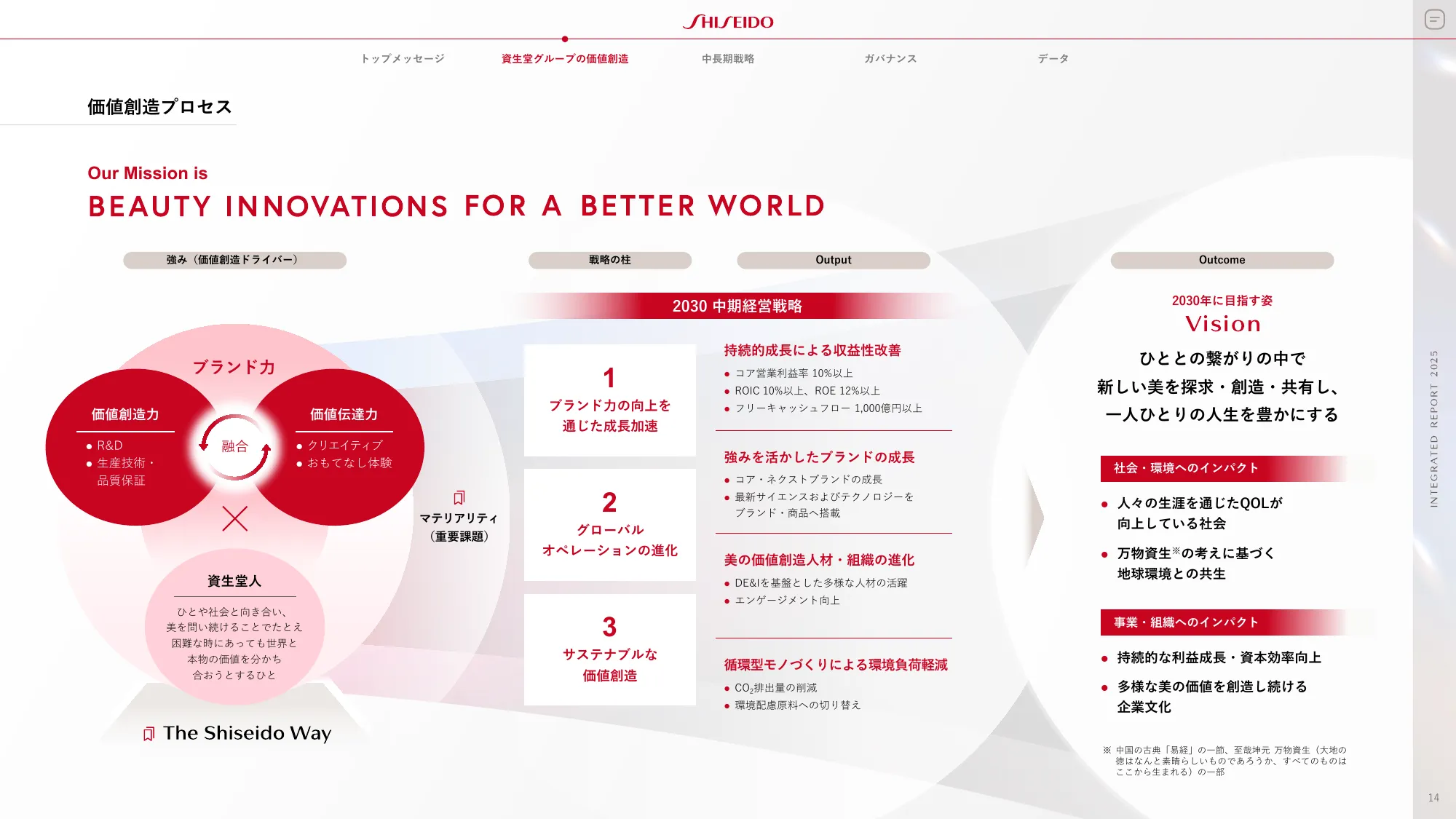 SHISEIDO INTEGRATED REPORT 2025