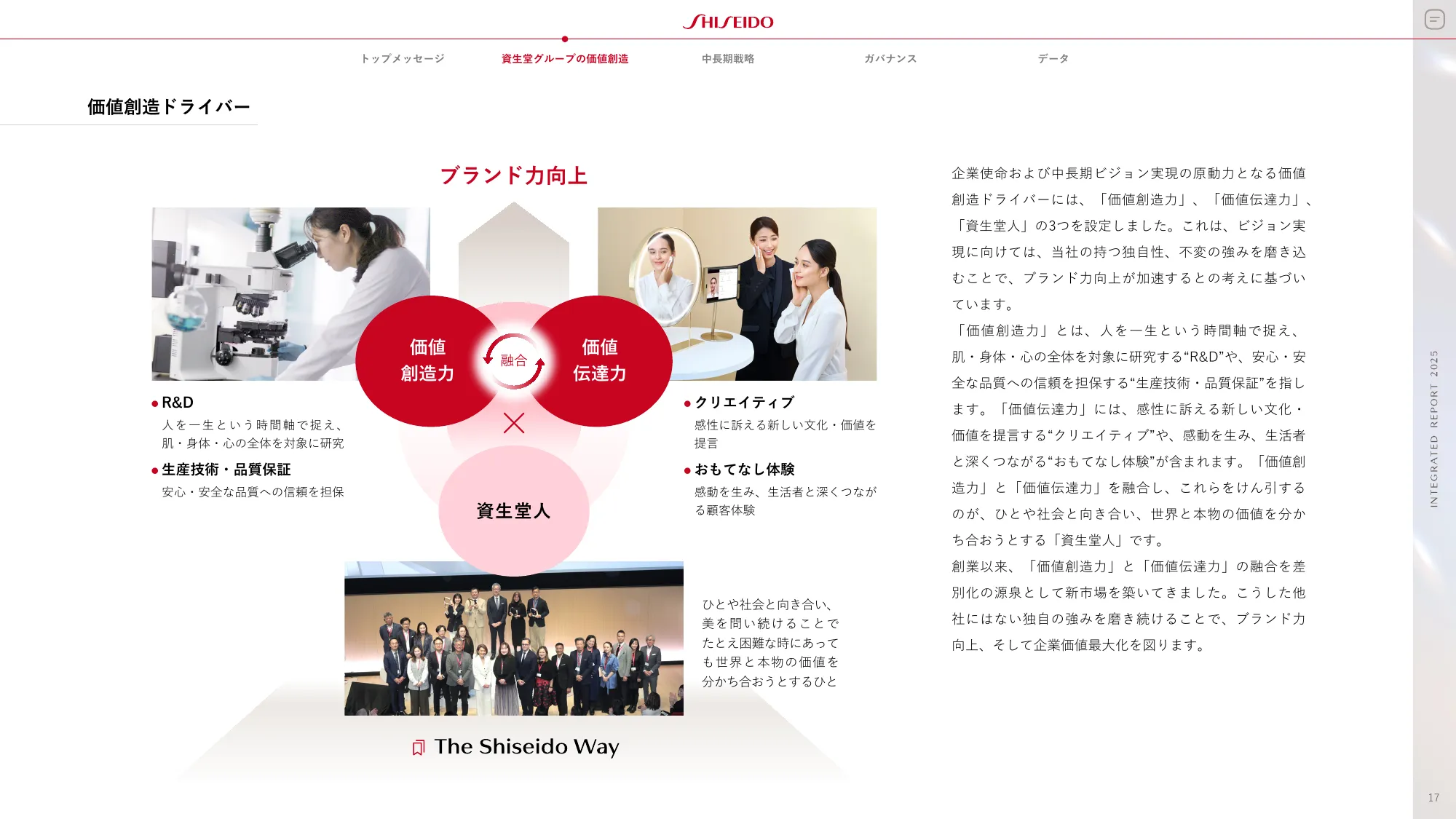 SHISEIDO INTEGRATED REPORT 2025