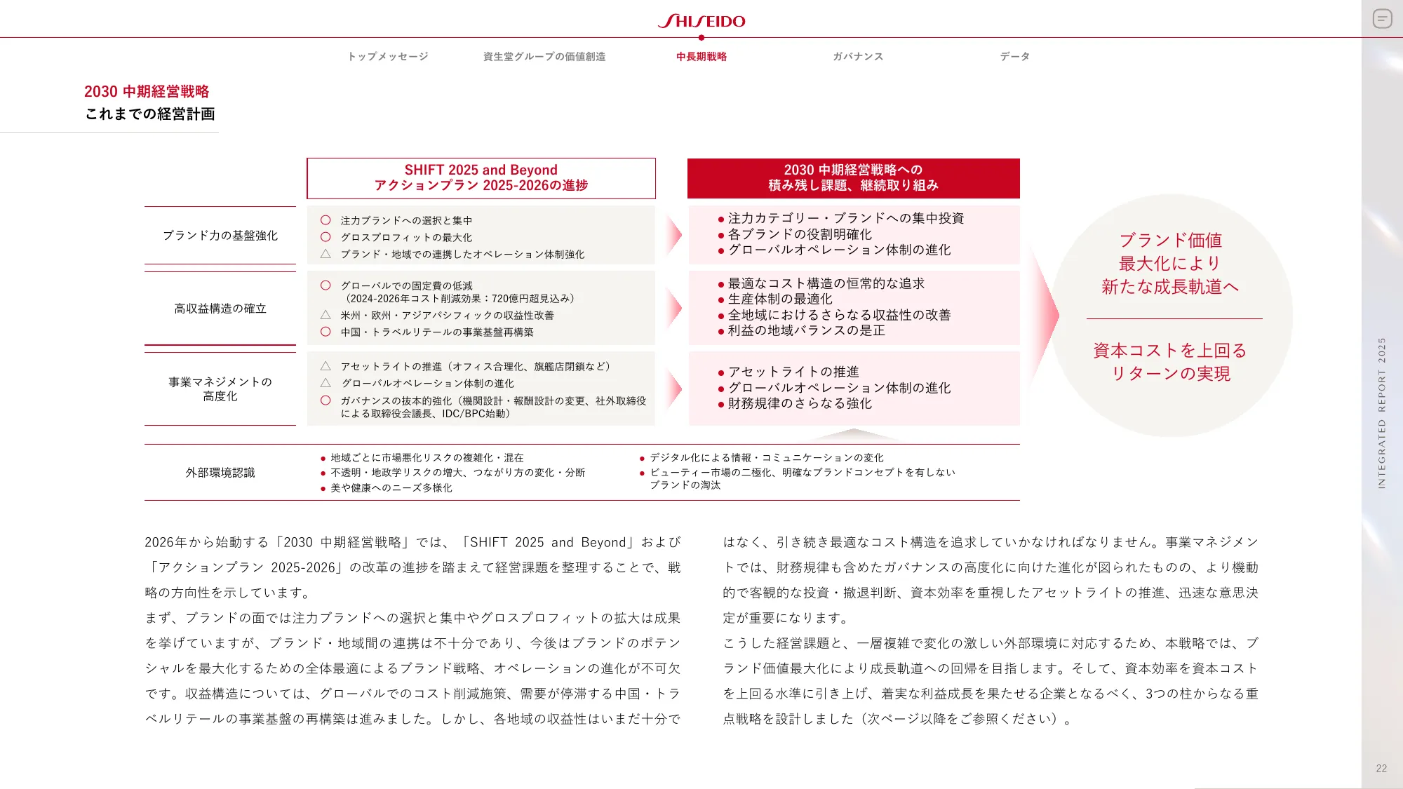 SHISEIDO INTEGRATED REPORT 2025