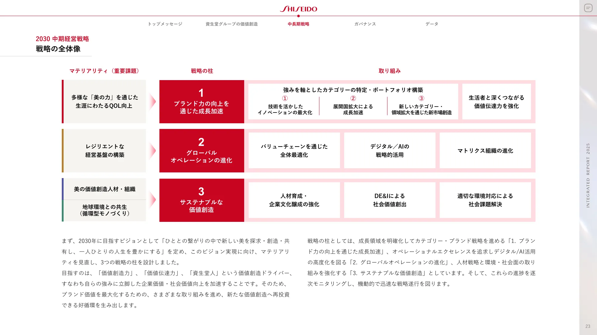 SHISEIDO INTEGRATED REPORT 2025