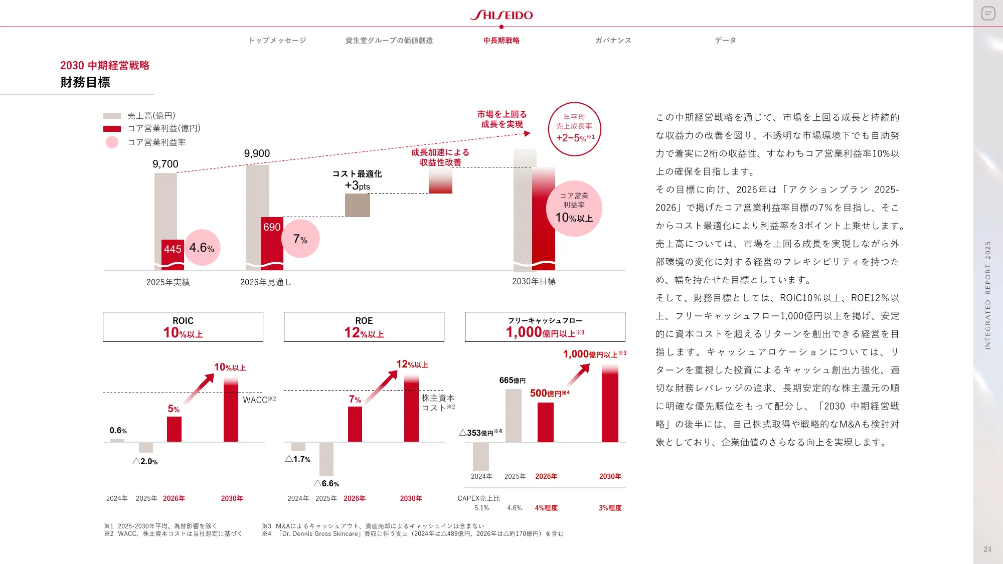 SHISEIDO INTEGRATED REPORT 2025