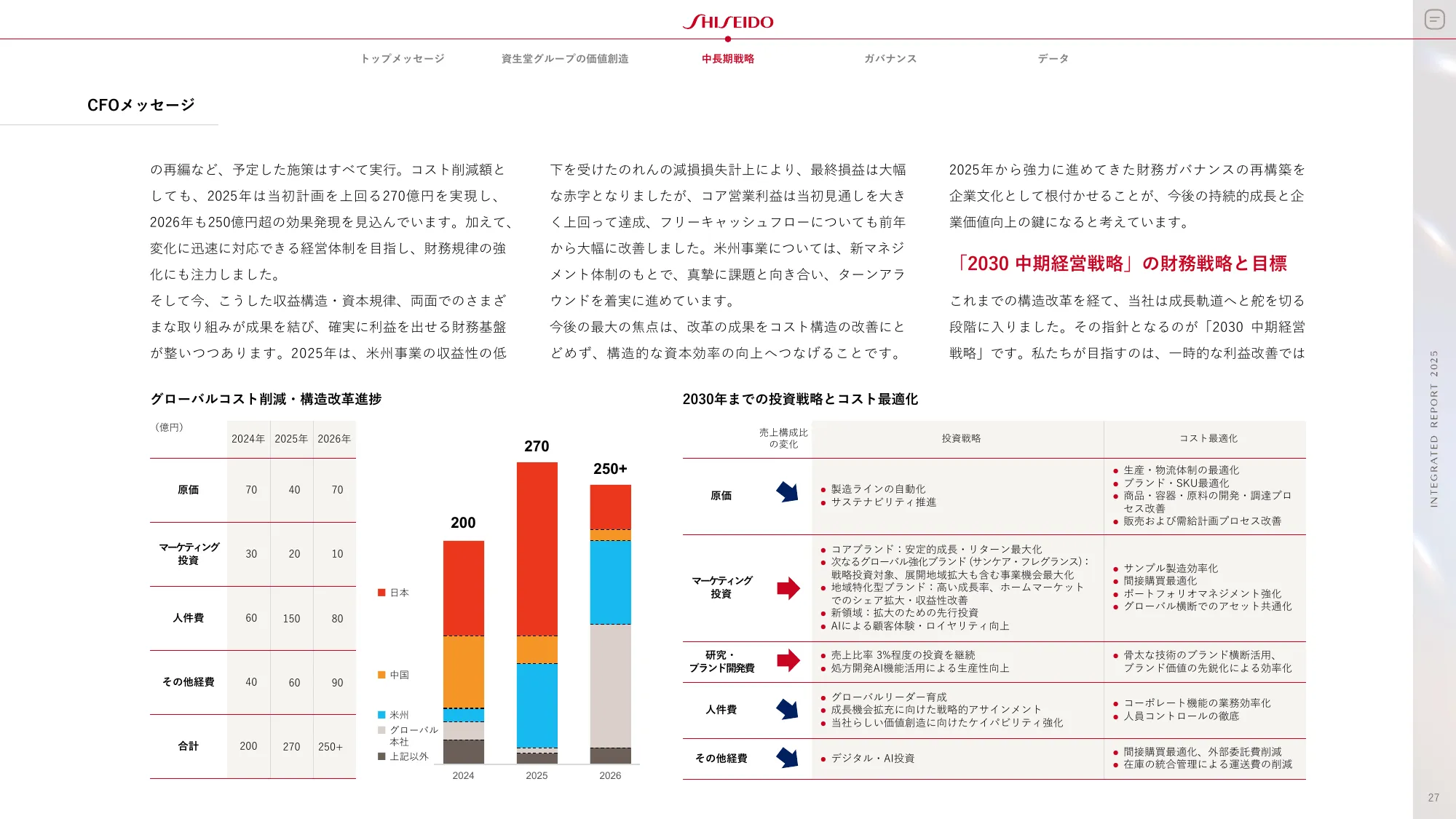 SHISEIDO INTEGRATED REPORT 2025