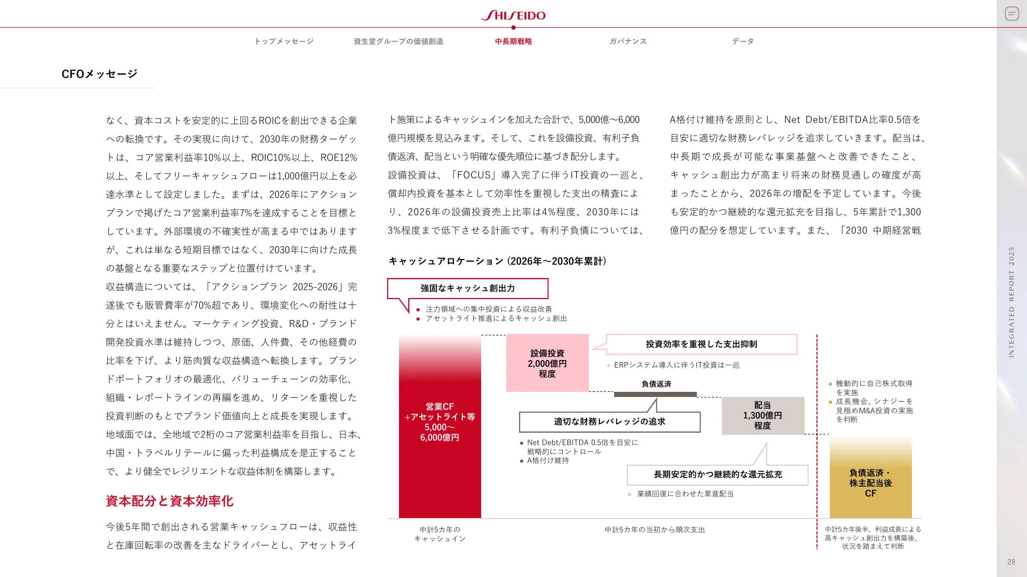 SHISEIDO INTEGRATED REPORT 2025