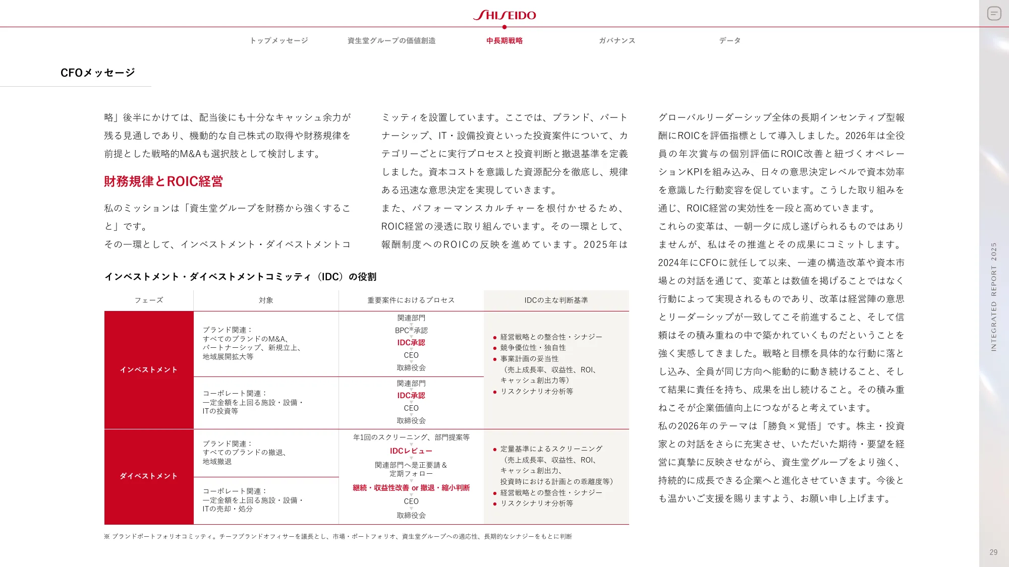 SHISEIDO INTEGRATED REPORT 2025
