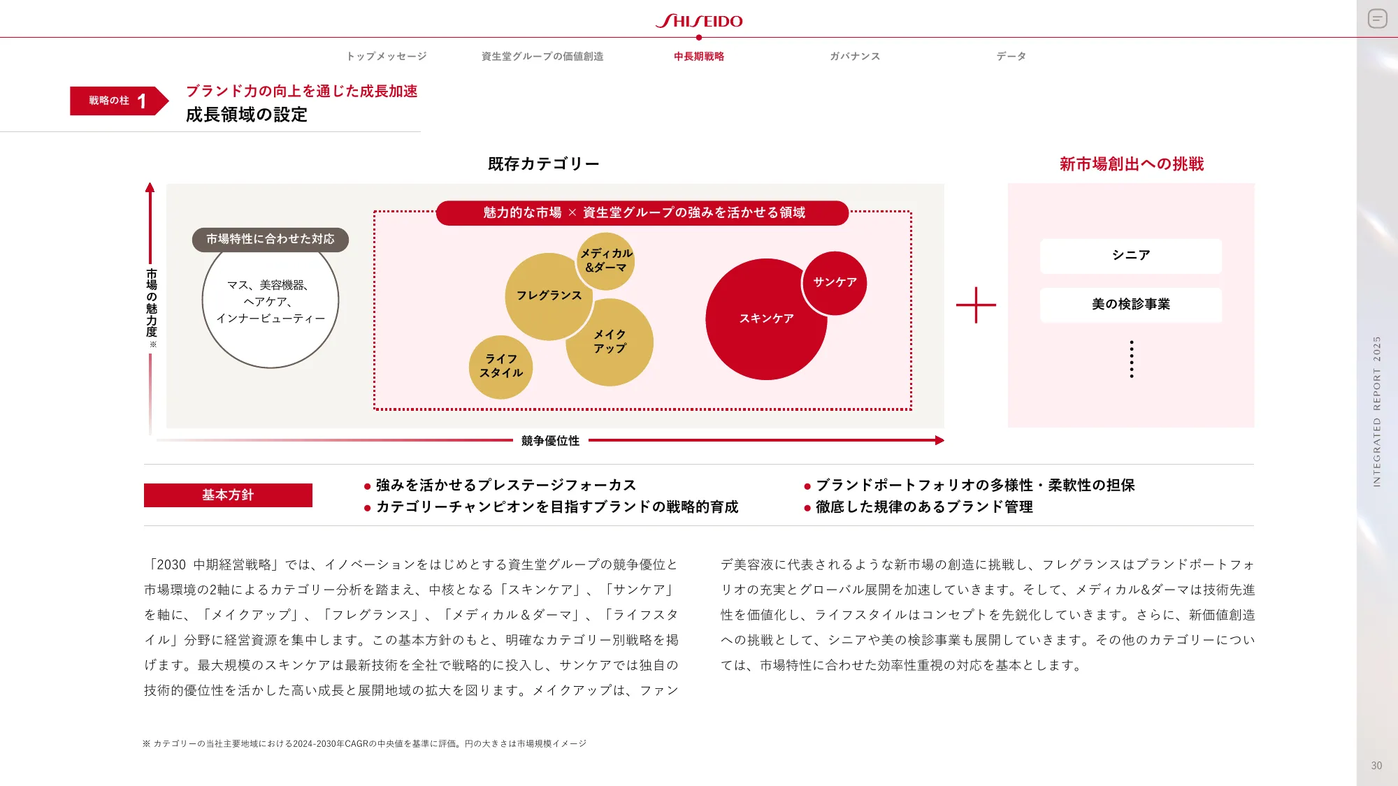 SHISEIDO INTEGRATED REPORT 2025