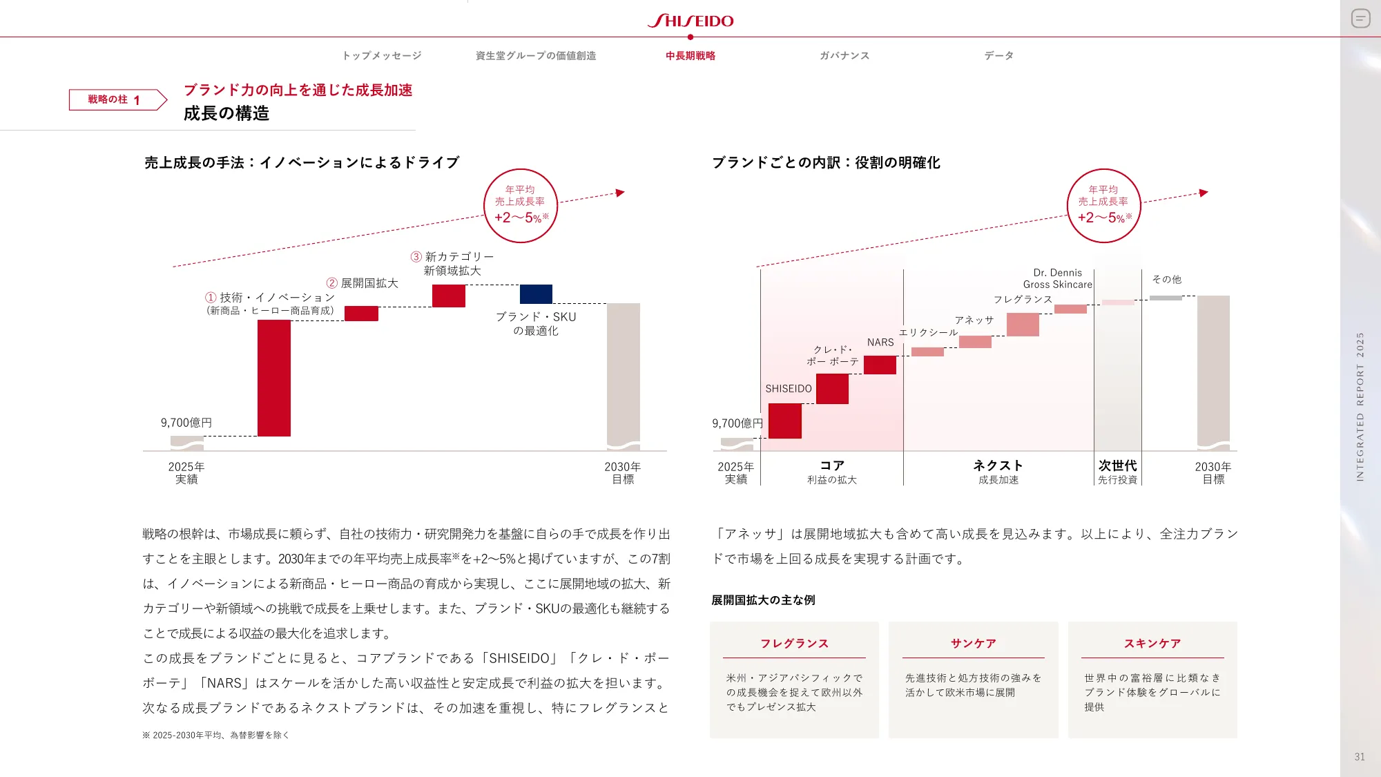 SHISEIDO INTEGRATED REPORT 2025