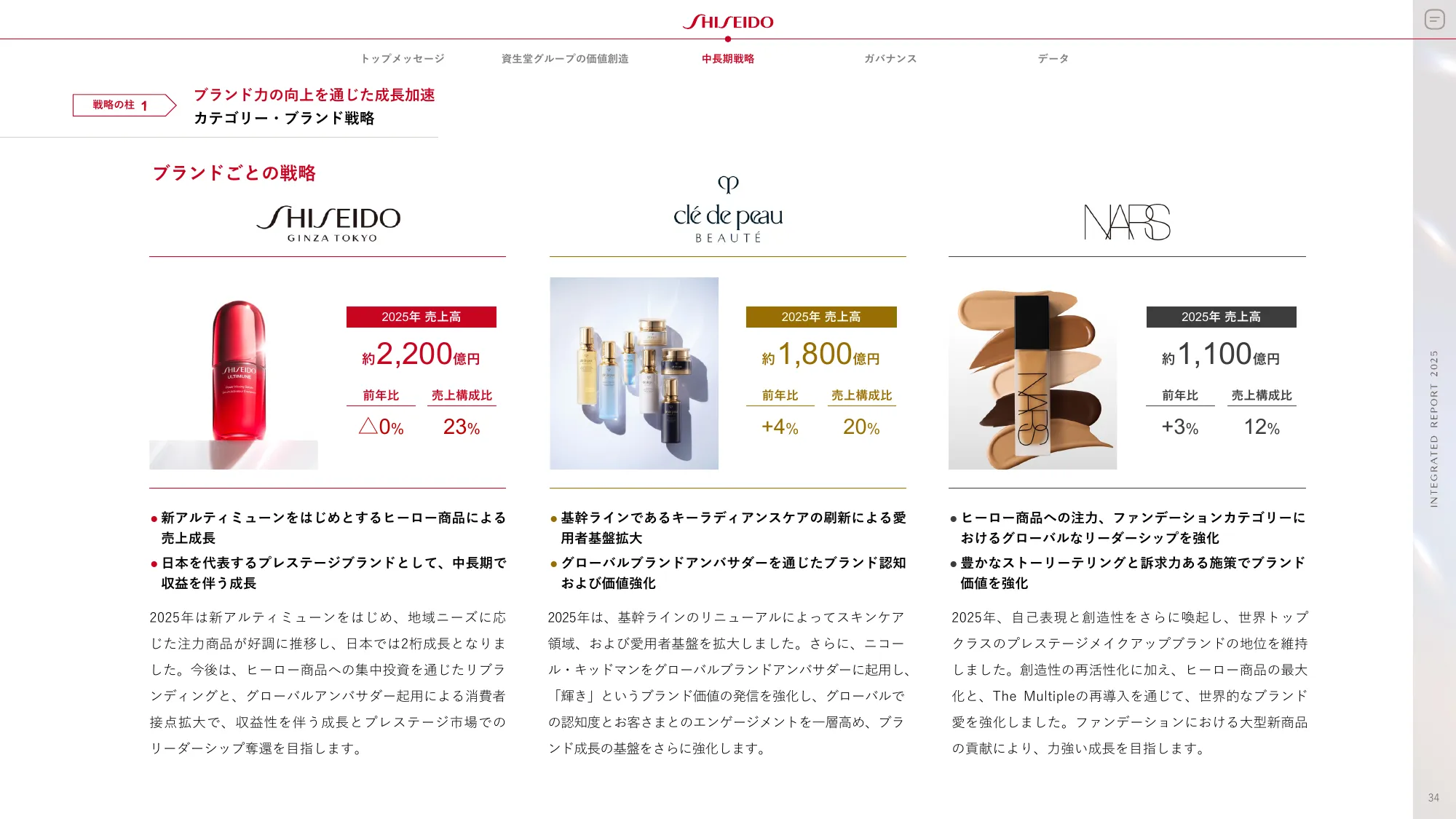 SHISEIDO INTEGRATED REPORT 2025