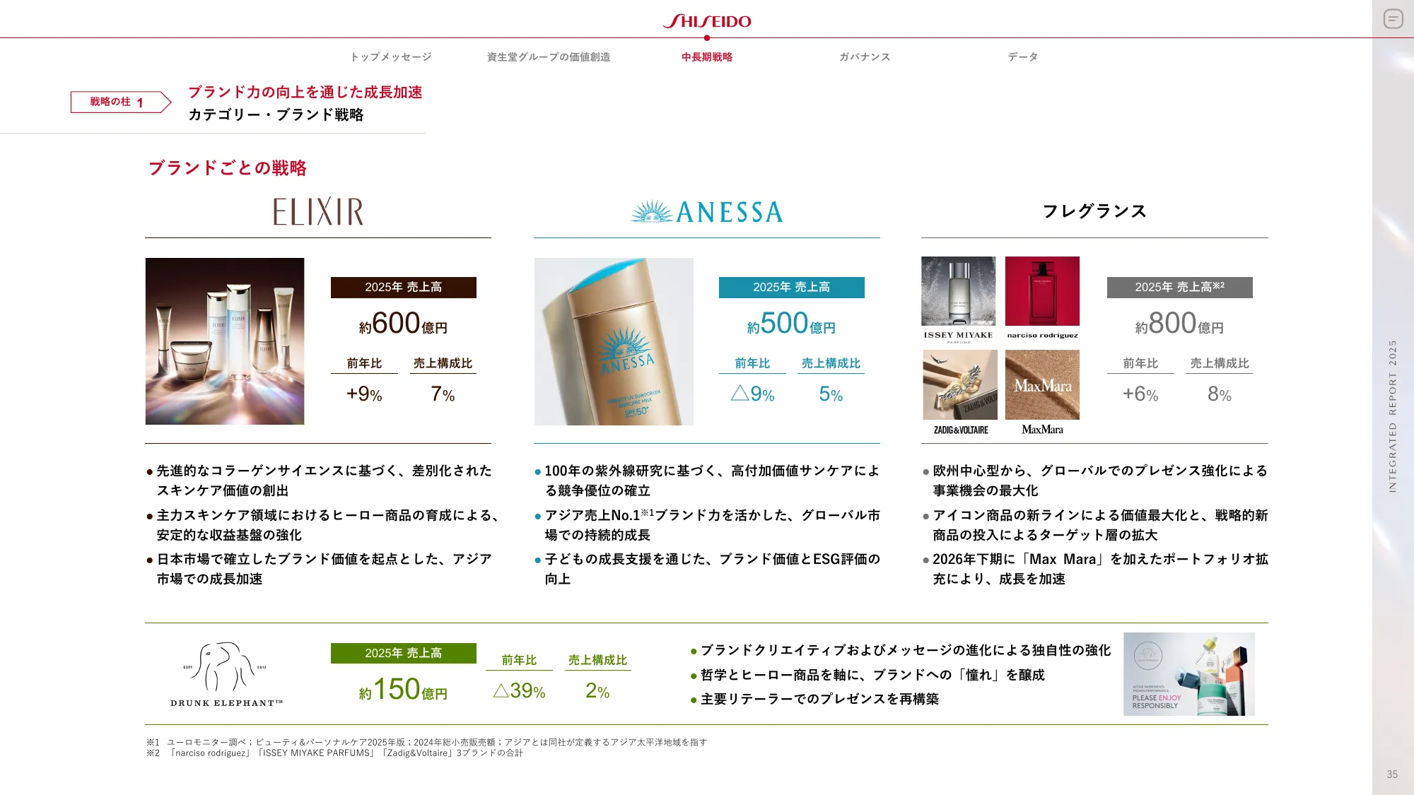 SHISEIDO INTEGRATED REPORT 2025