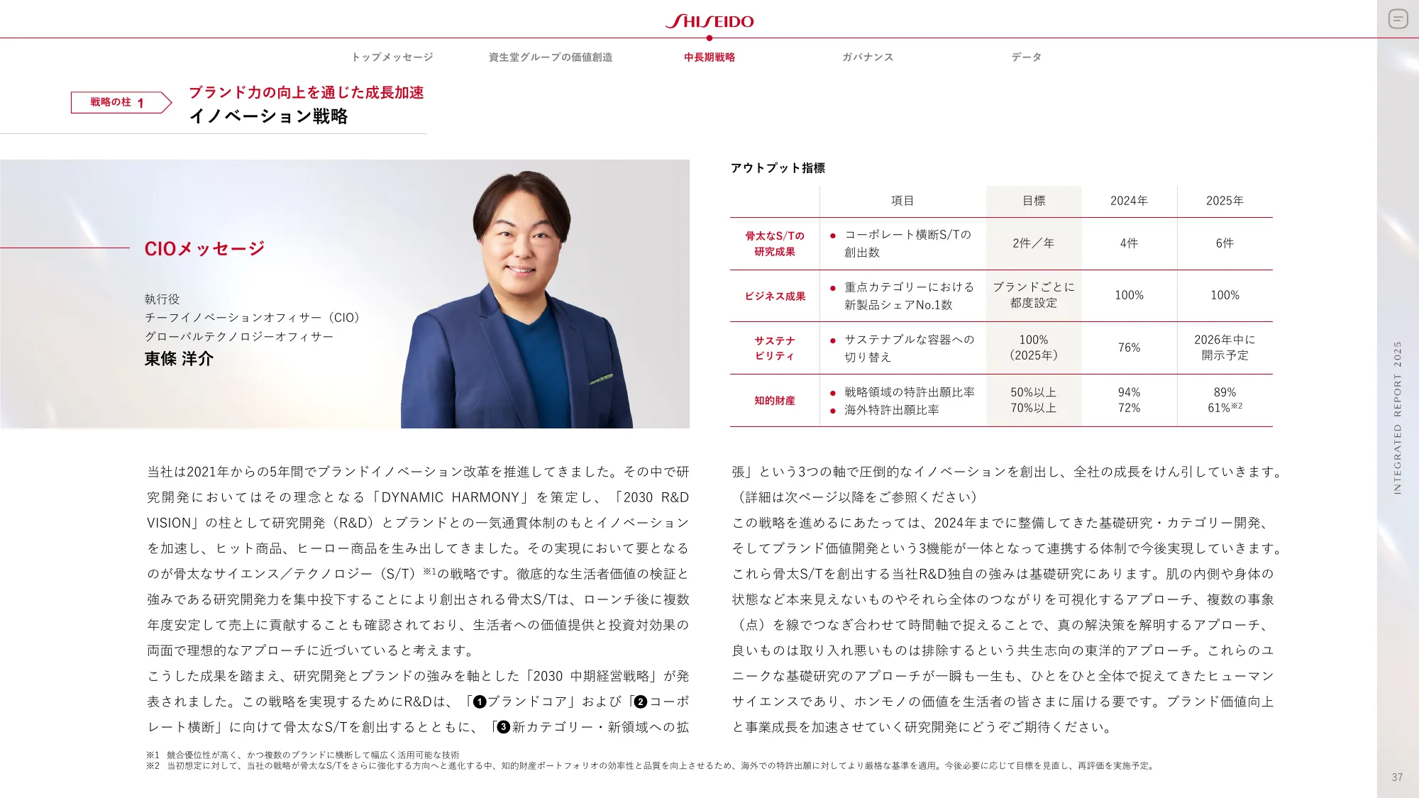 SHISEIDO INTEGRATED REPORT 2025
