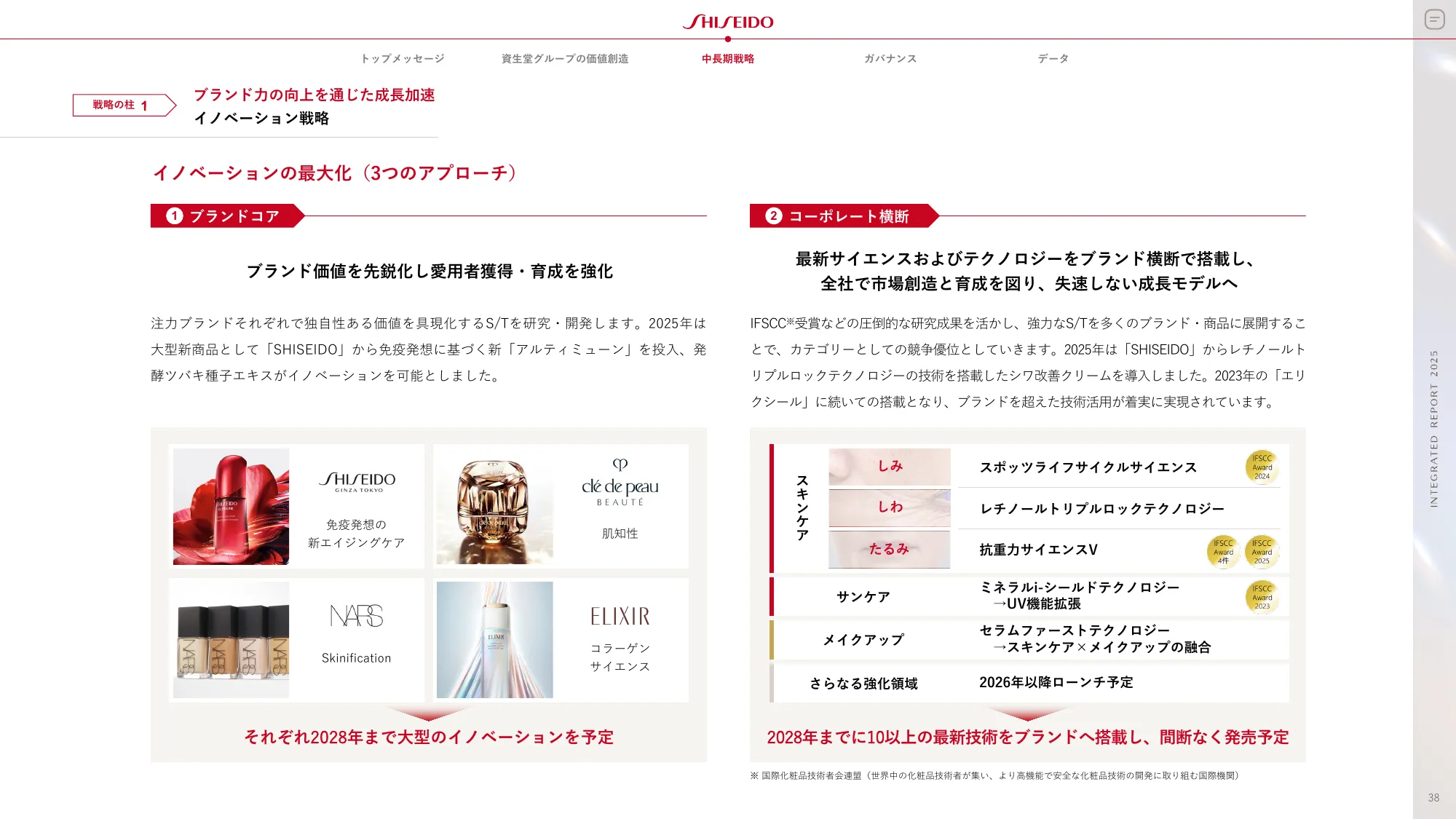 SHISEIDO INTEGRATED REPORT 2025