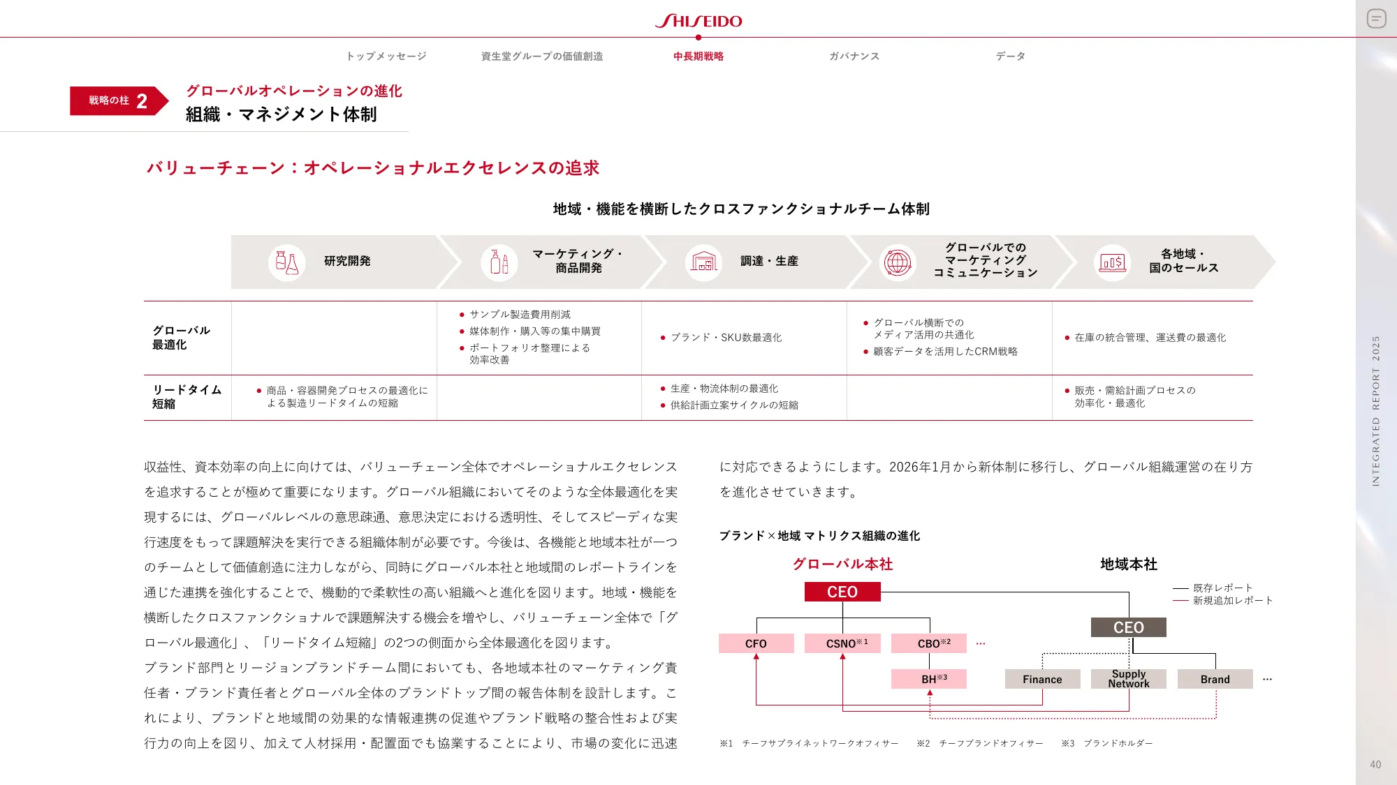 SHISEIDO INTEGRATED REPORT 2025