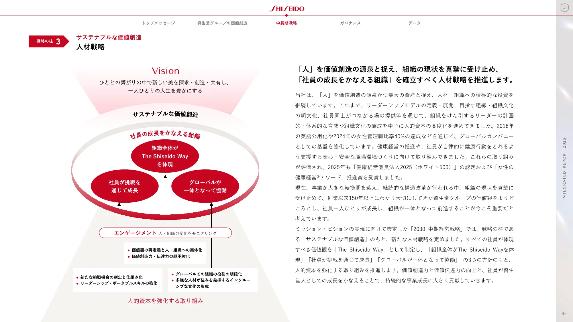 SHISEIDO INTEGRATED REPORT 2025