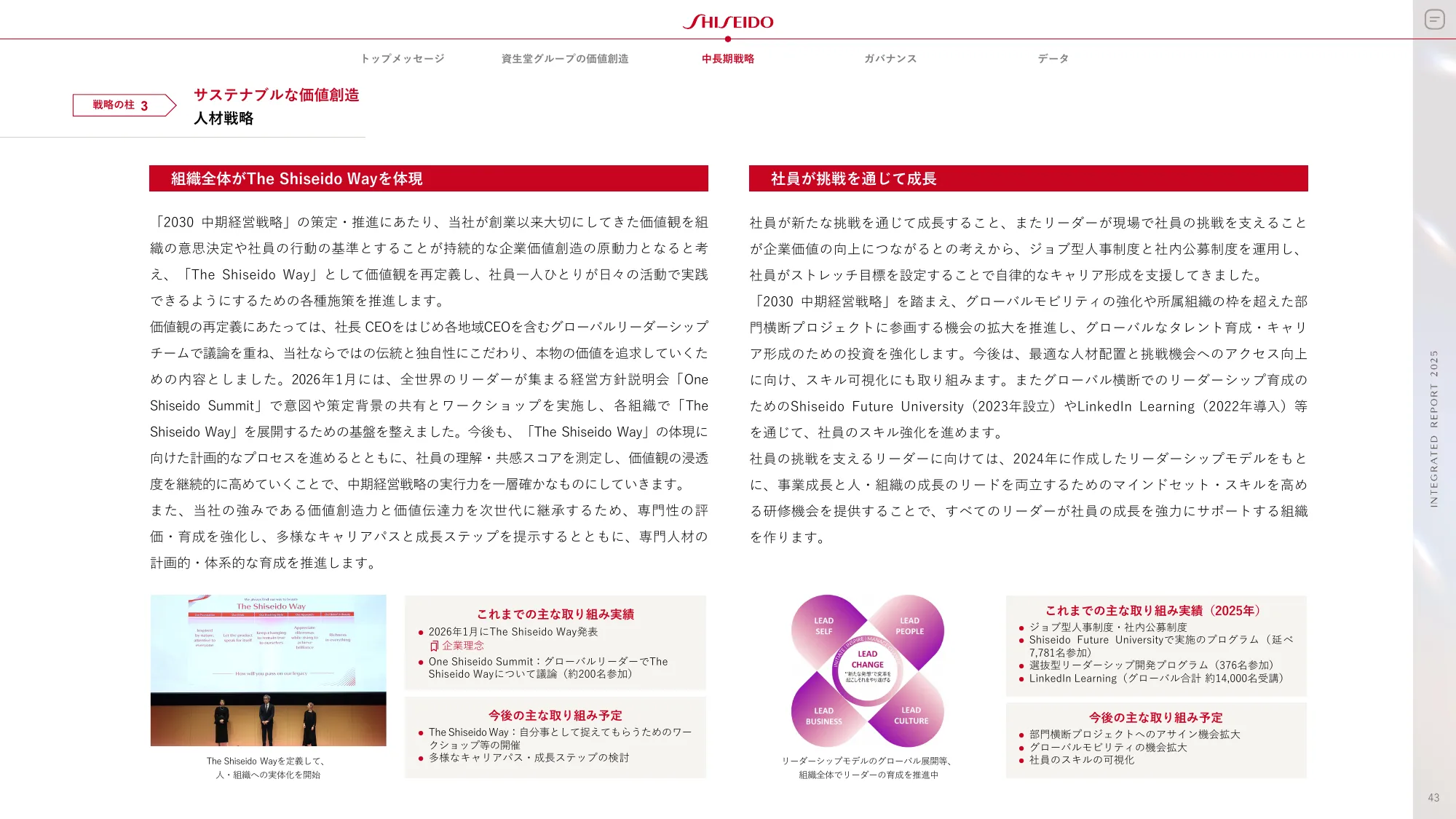 SHISEIDO INTEGRATED REPORT 2025