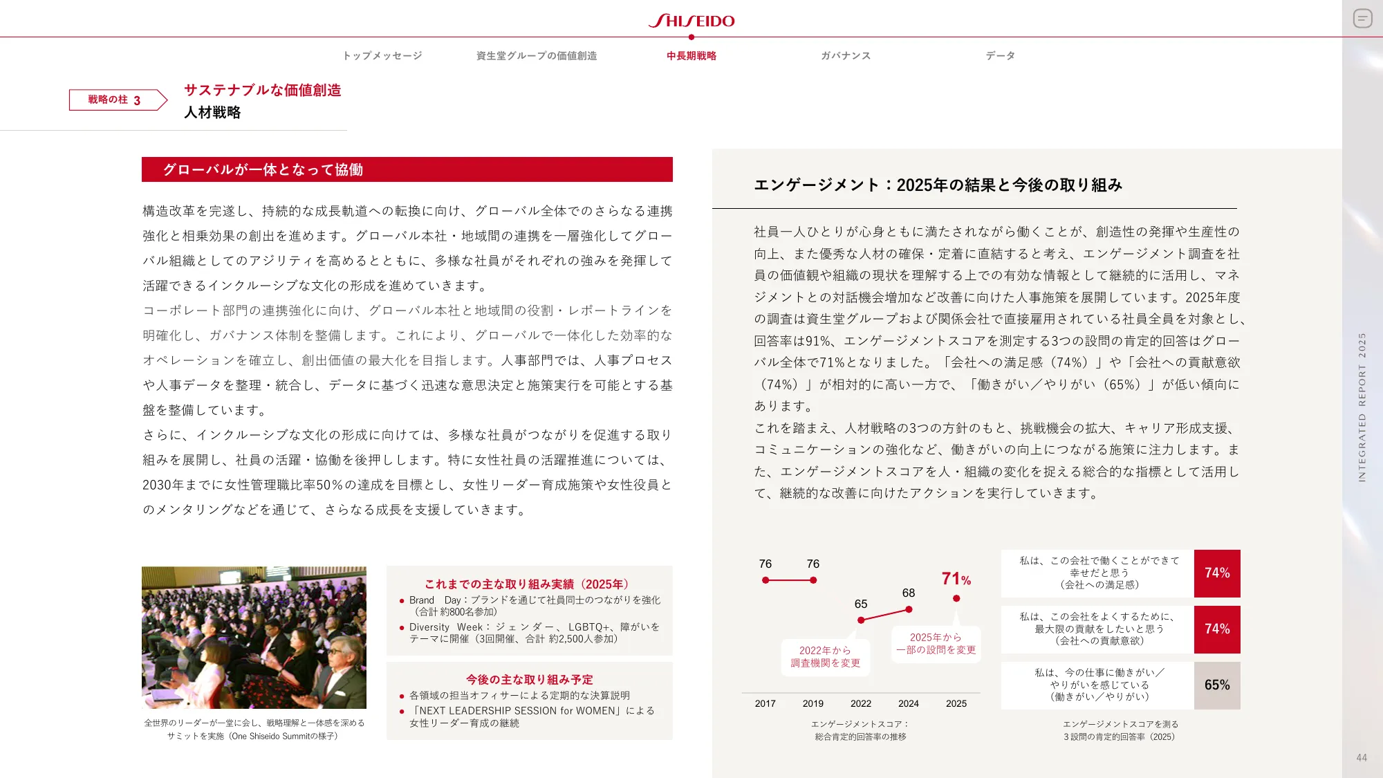 SHISEIDO INTEGRATED REPORT 2025