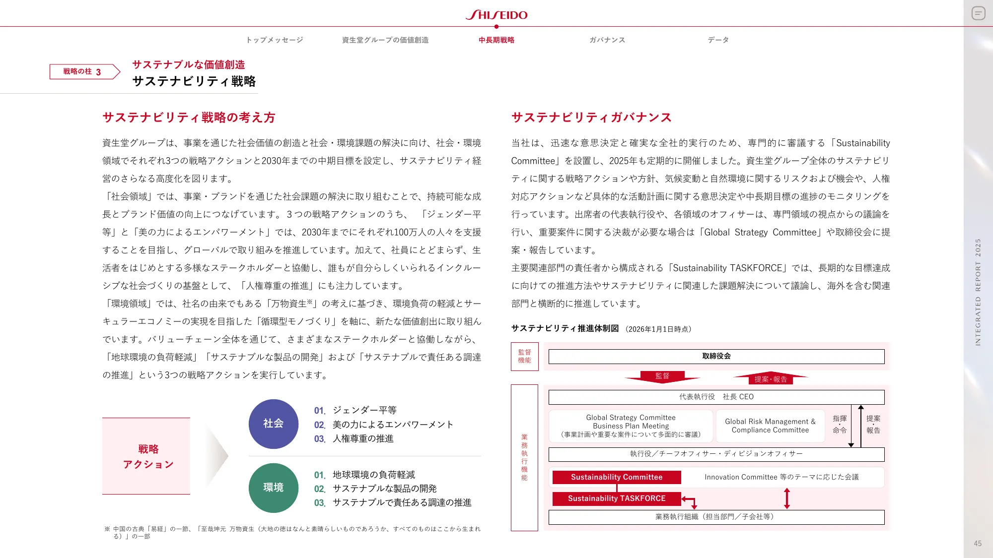 SHISEIDO INTEGRATED REPORT 2025