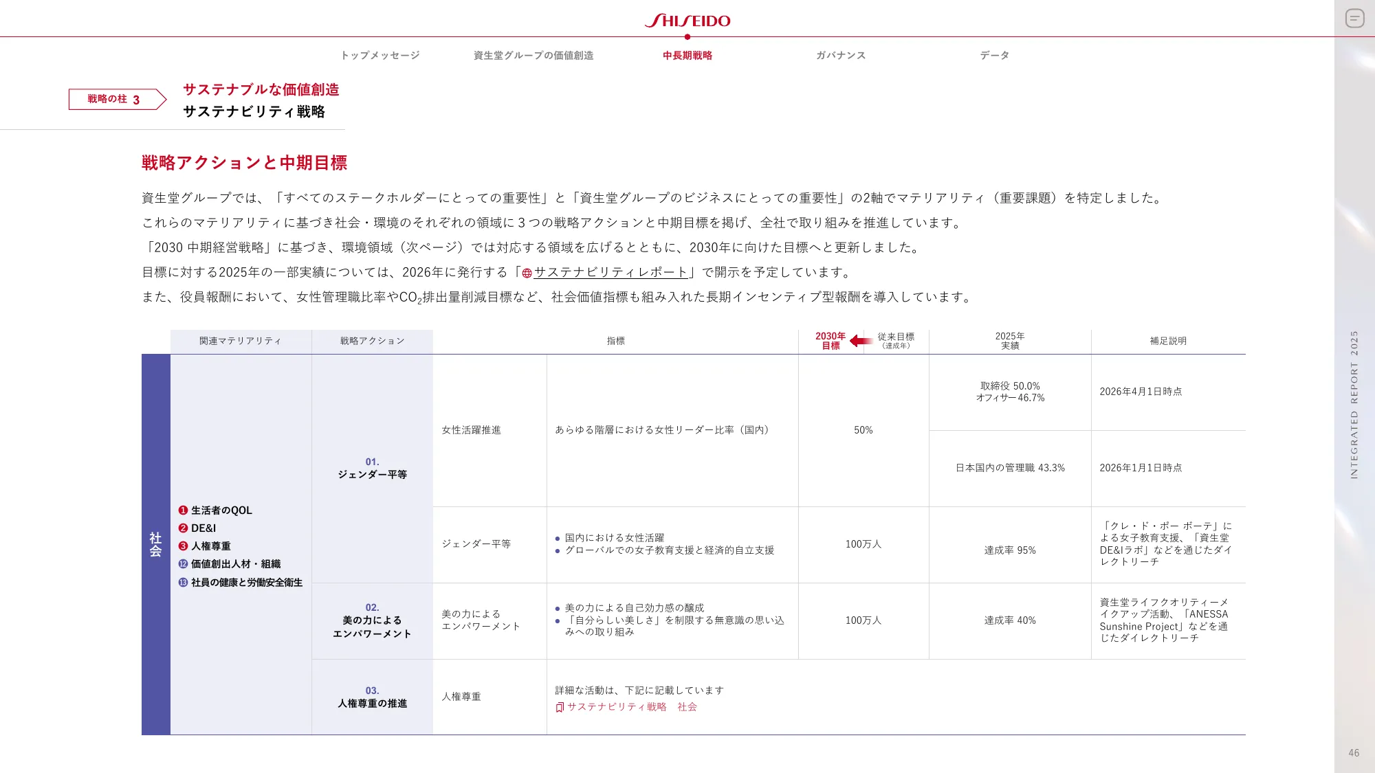 SHISEIDO INTEGRATED REPORT 2025