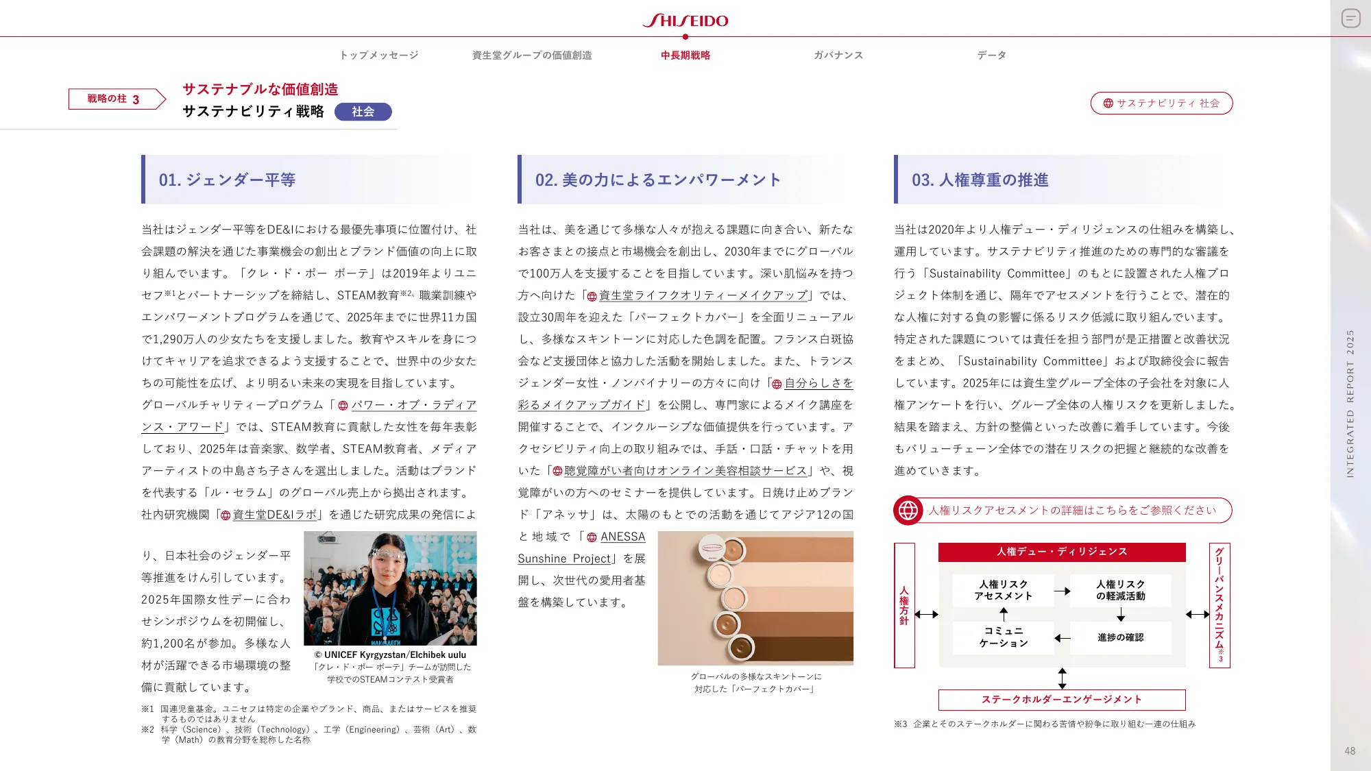 SHISEIDO INTEGRATED REPORT 2025