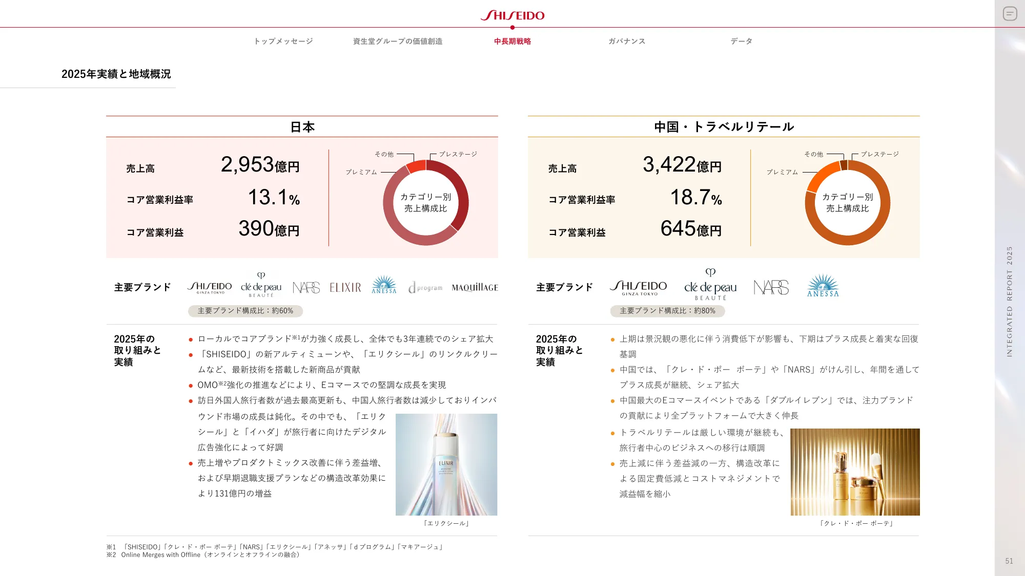 SHISEIDO INTEGRATED REPORT 2025