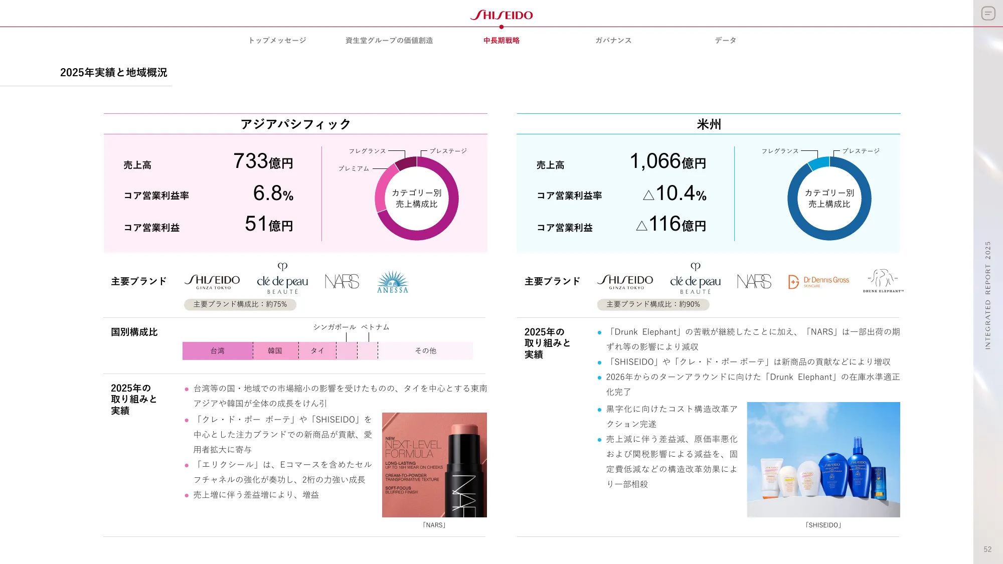 SHISEIDO INTEGRATED REPORT 2025