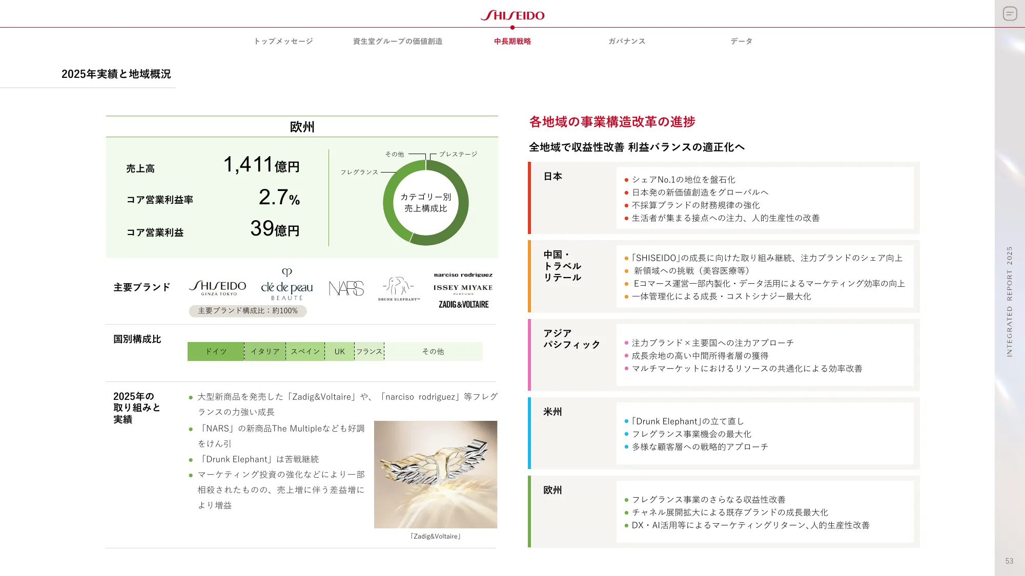 SHISEIDO INTEGRATED REPORT 2025