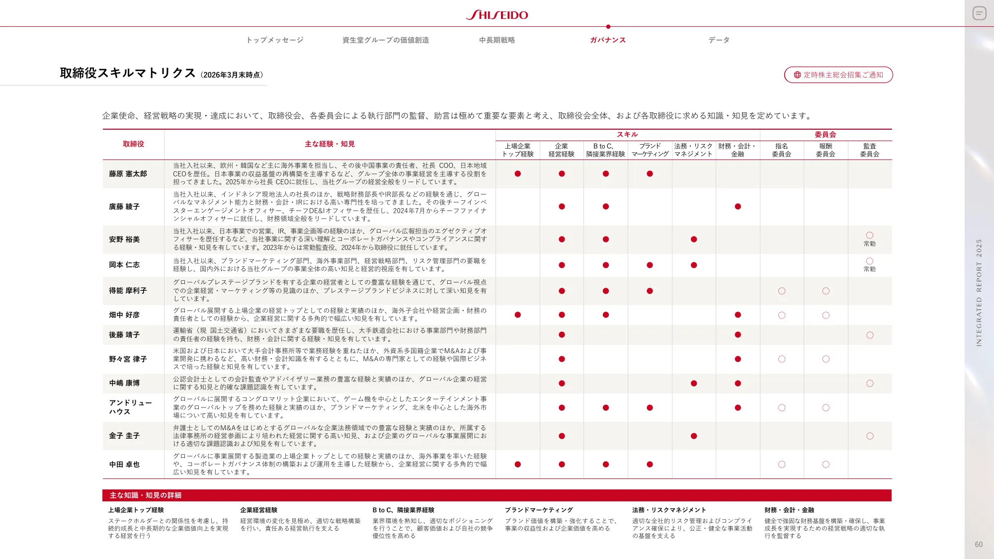 SHISEIDO INTEGRATED REPORT 2025