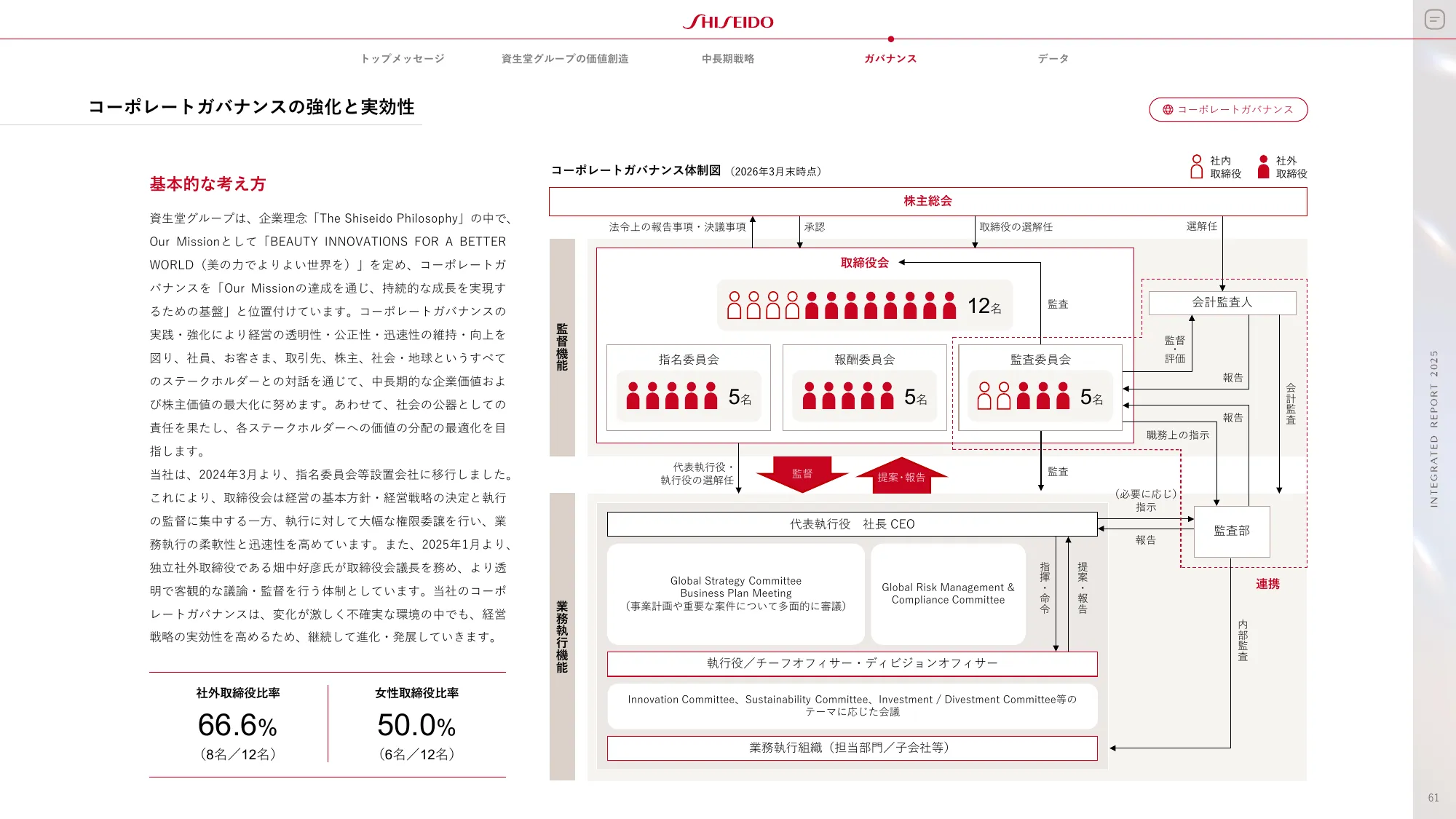 SHISEIDO INTEGRATED REPORT 2025