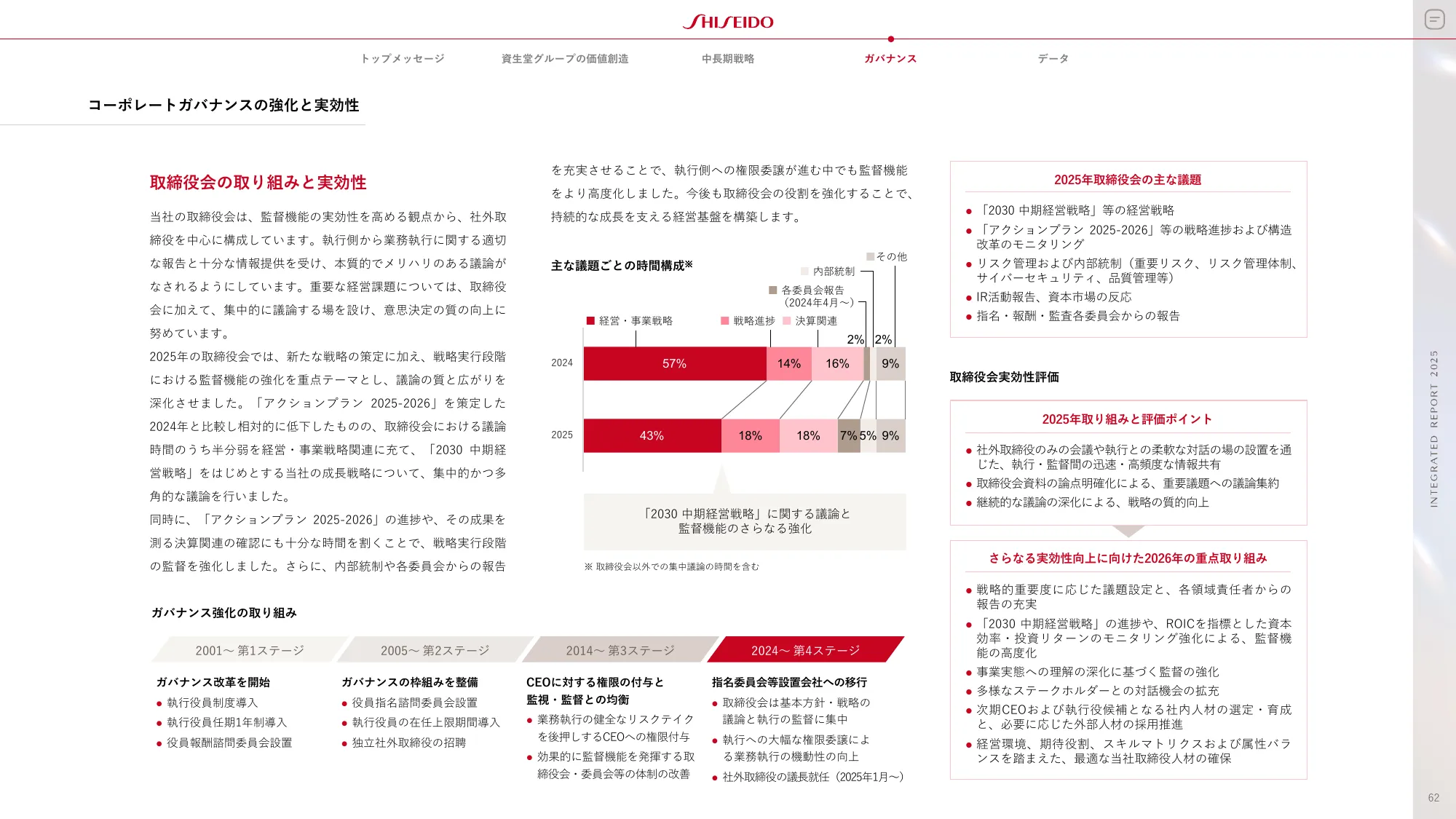 SHISEIDO INTEGRATED REPORT 2025