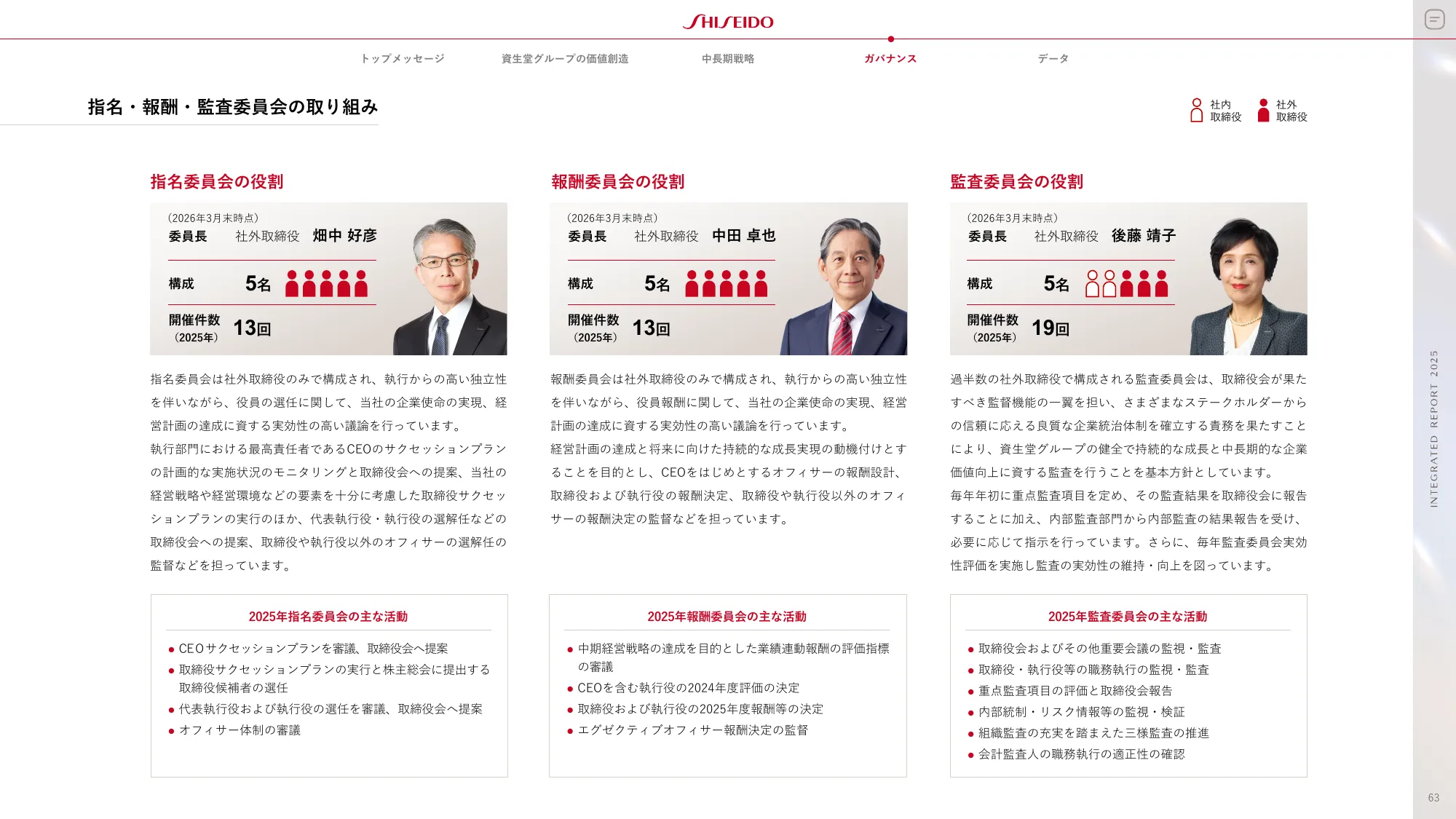 SHISEIDO INTEGRATED REPORT 2025