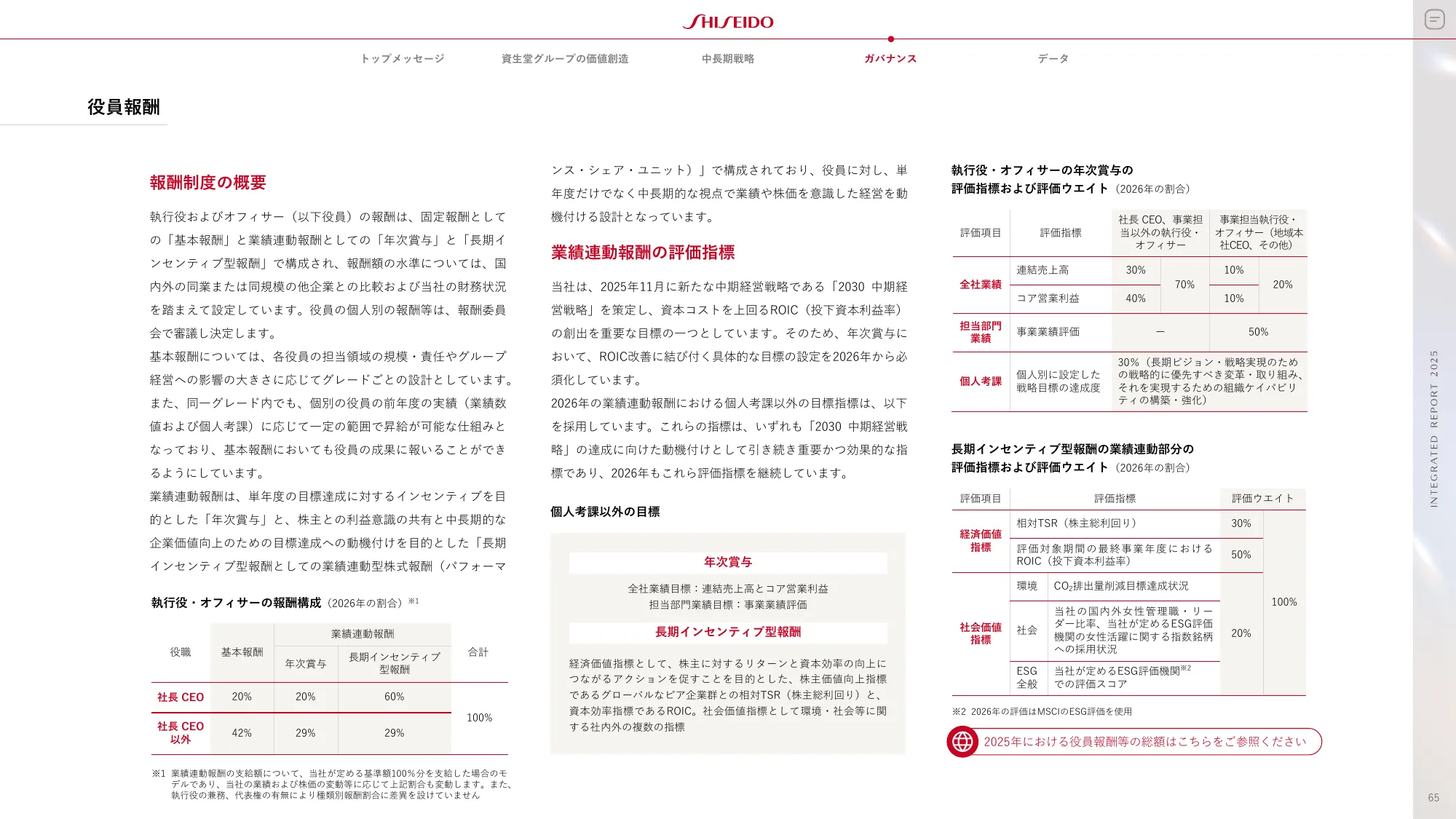 SHISEIDO INTEGRATED REPORT 2025