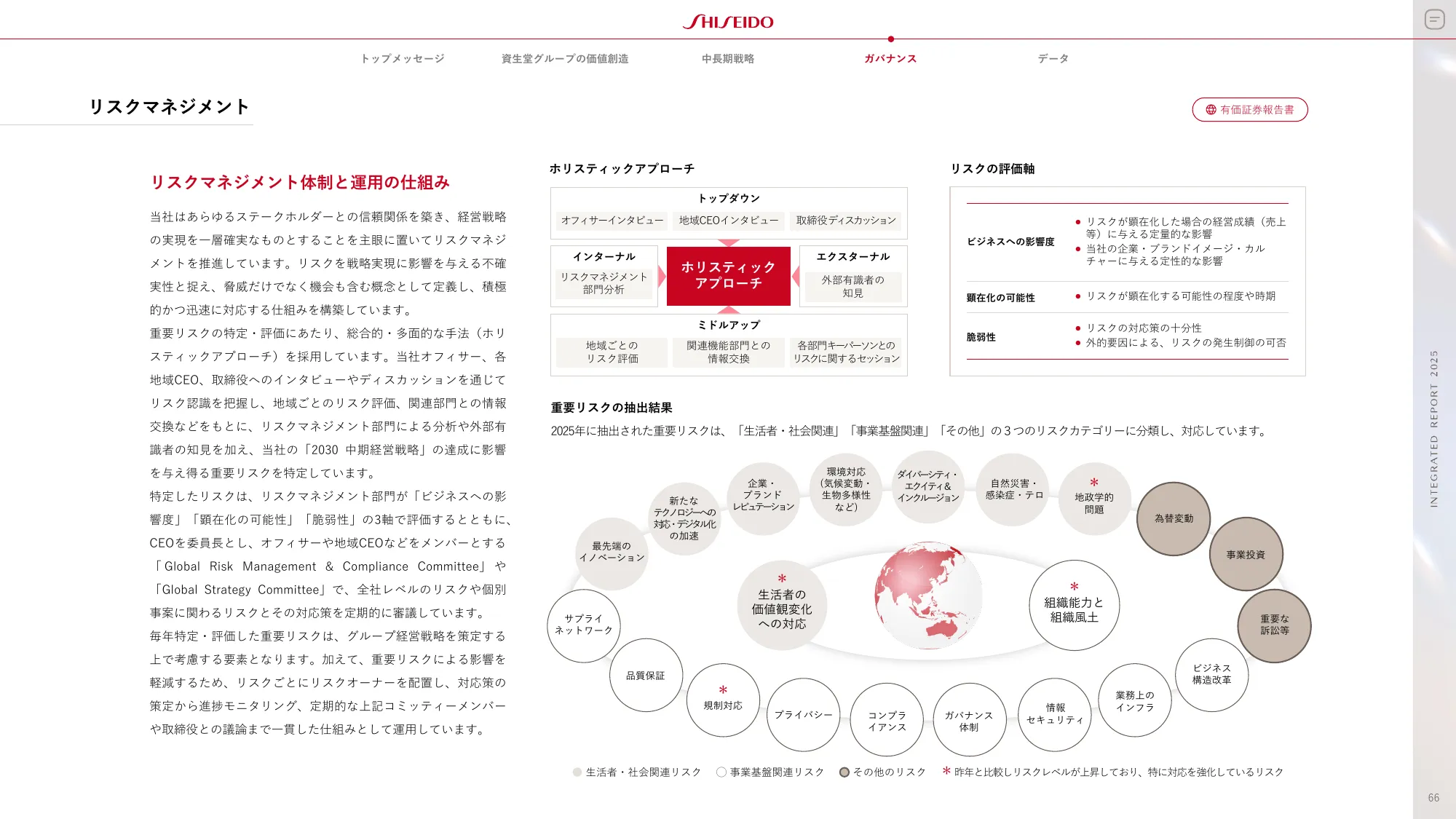 SHISEIDO INTEGRATED REPORT 2025