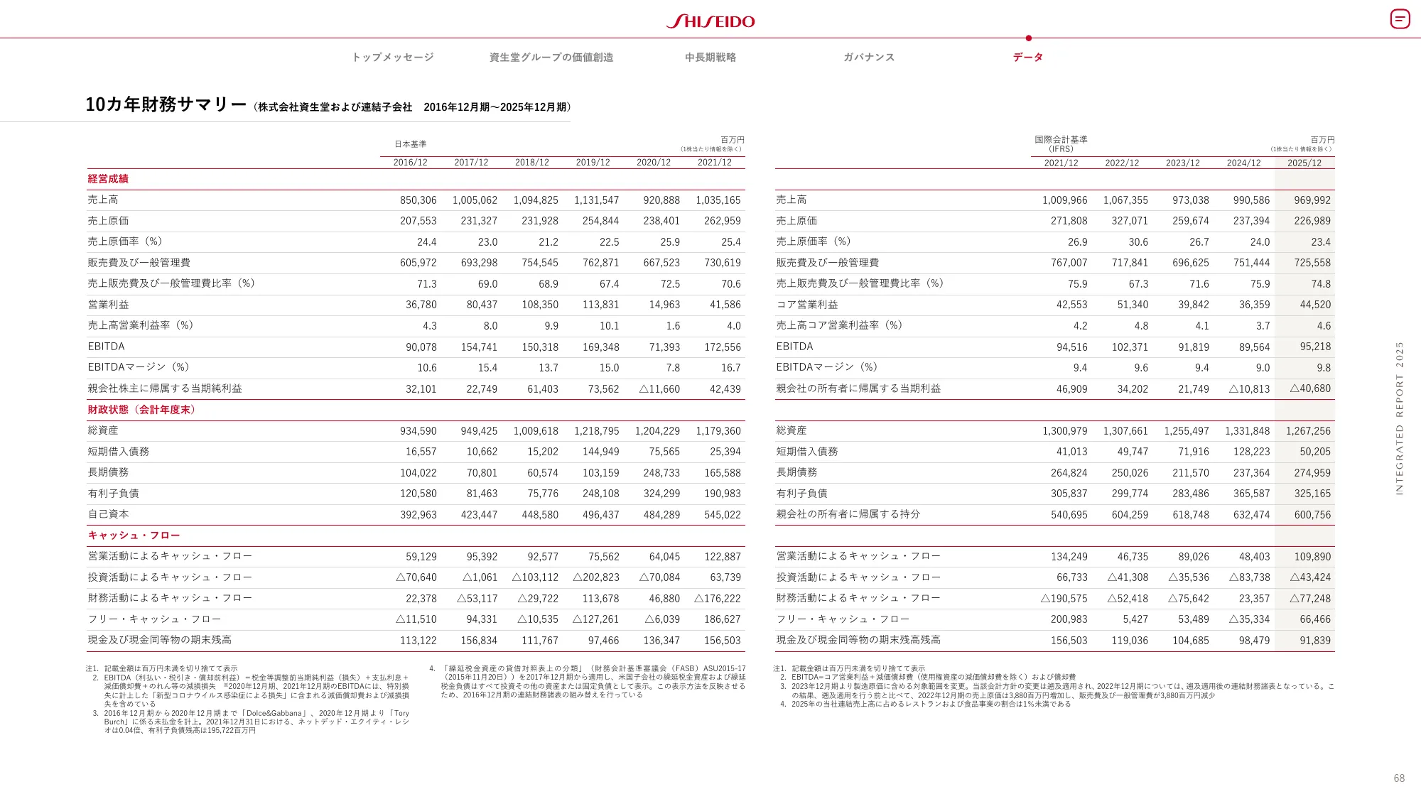 SHISEIDO INTEGRATED REPORT 2025
