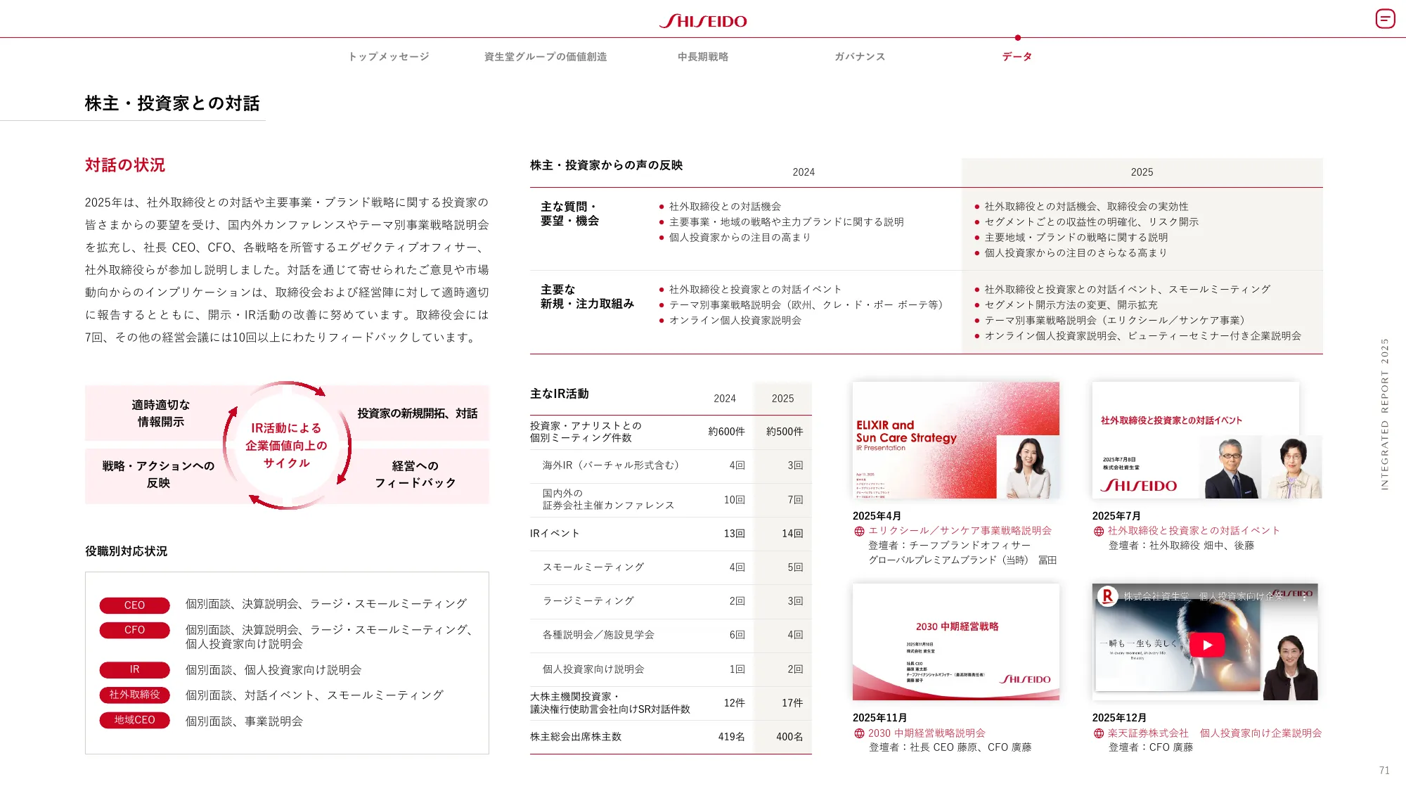 SHISEIDO INTEGRATED REPORT 2025