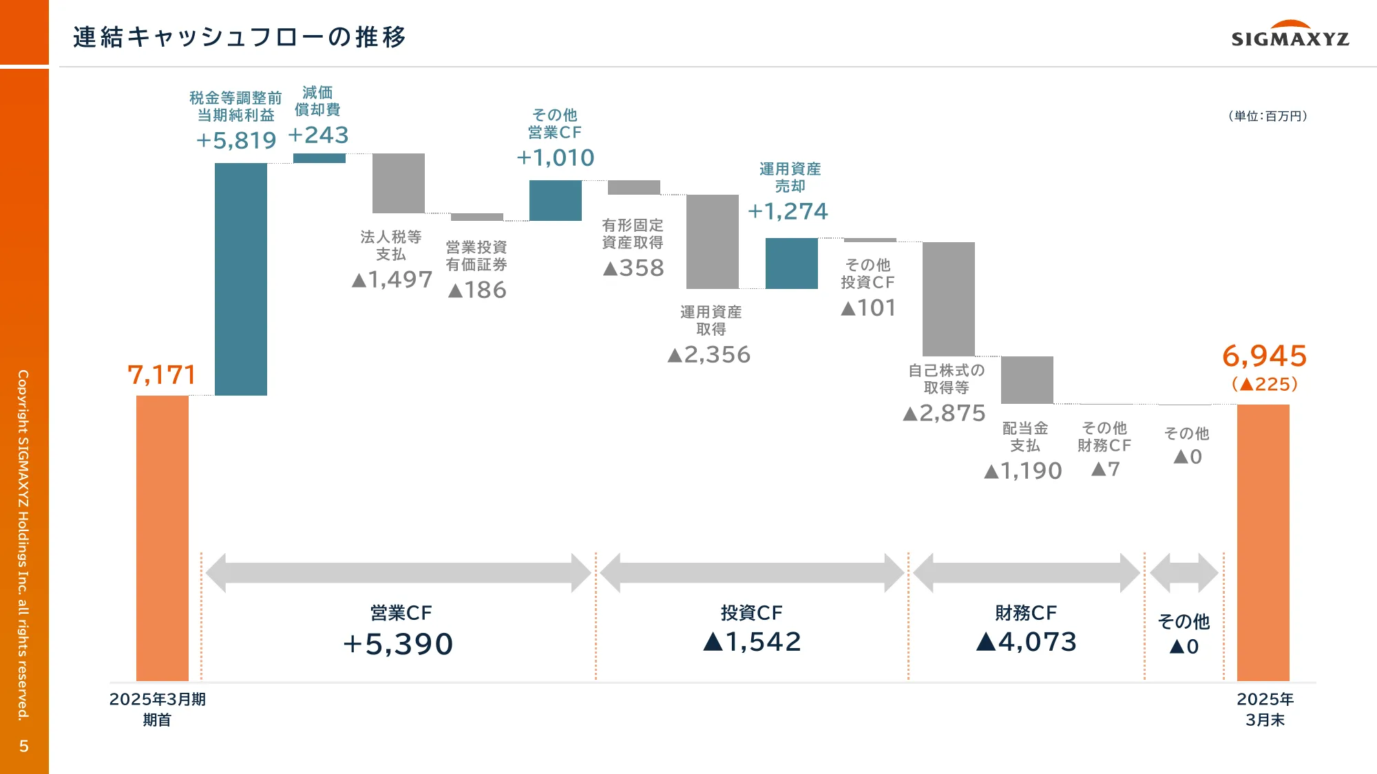 決算補足資料 2025年3月期｜株式会社シグマクシス・ホールディングス