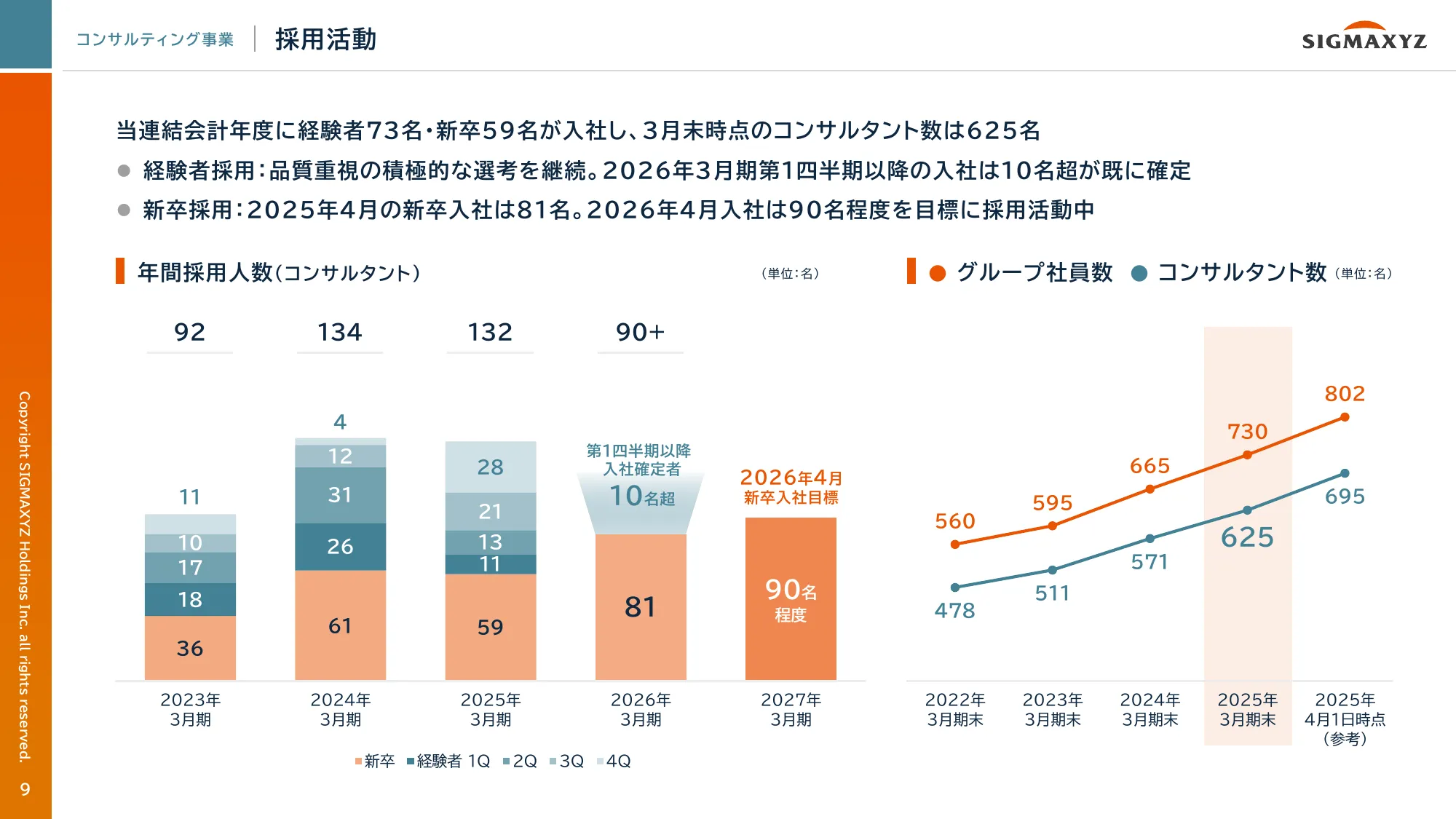 決算補足資料 2025年3月期｜株式会社シグマクシス・ホールディングス