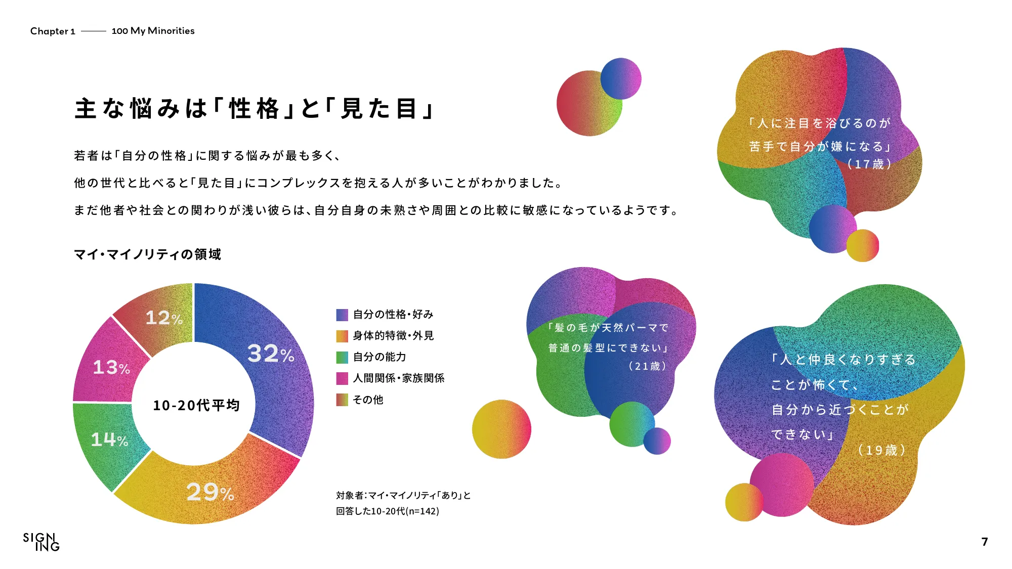 SIGNING「Silent Minority Report」 2022/5/27