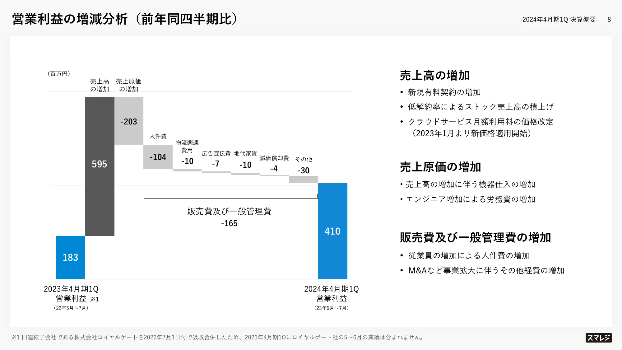 2024年4月期第1四半期決算説明資料|株式会社スマレジ