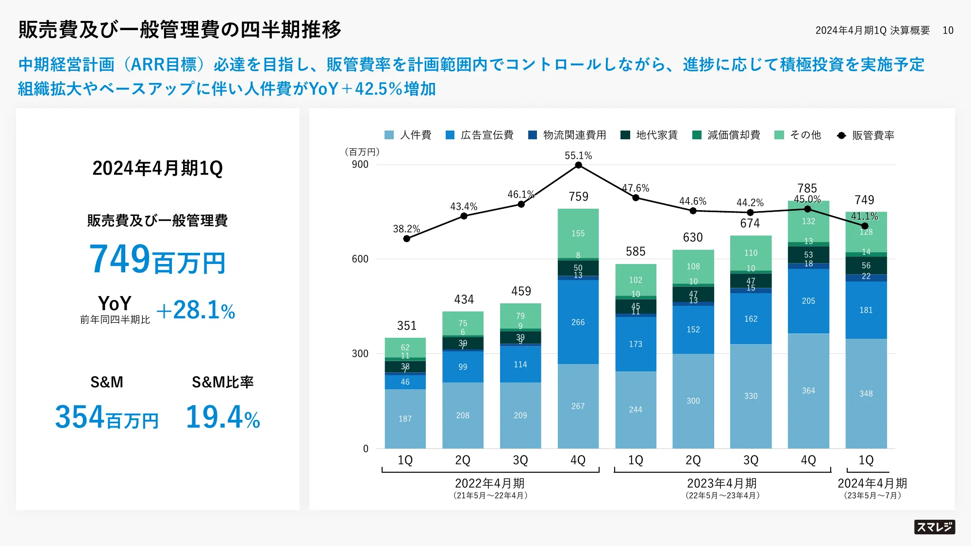 2024年4月期第1四半期決算説明資料|株式会社スマレジ