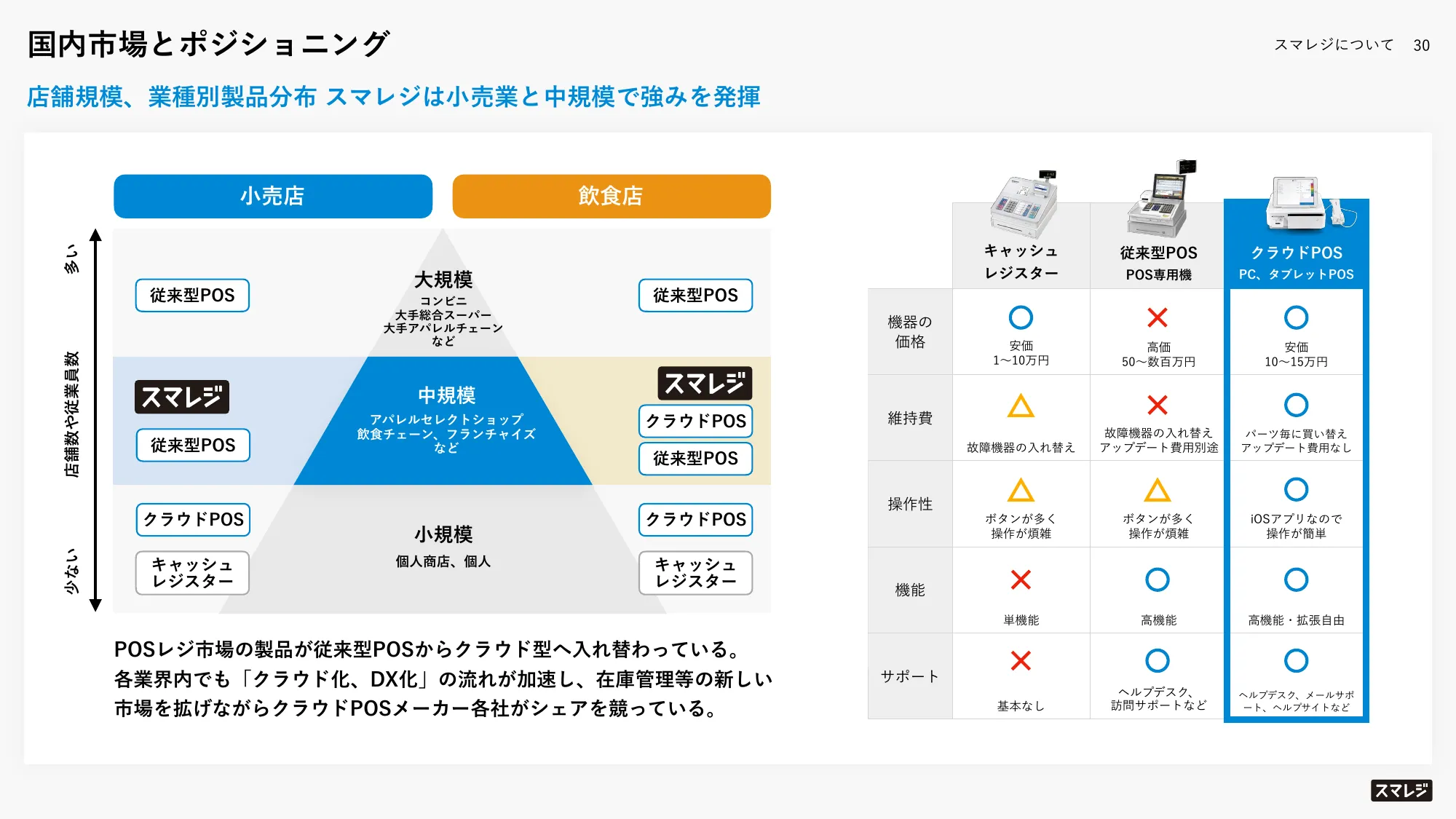 2024年4月期第1四半期決算説明資料|株式会社スマレジ