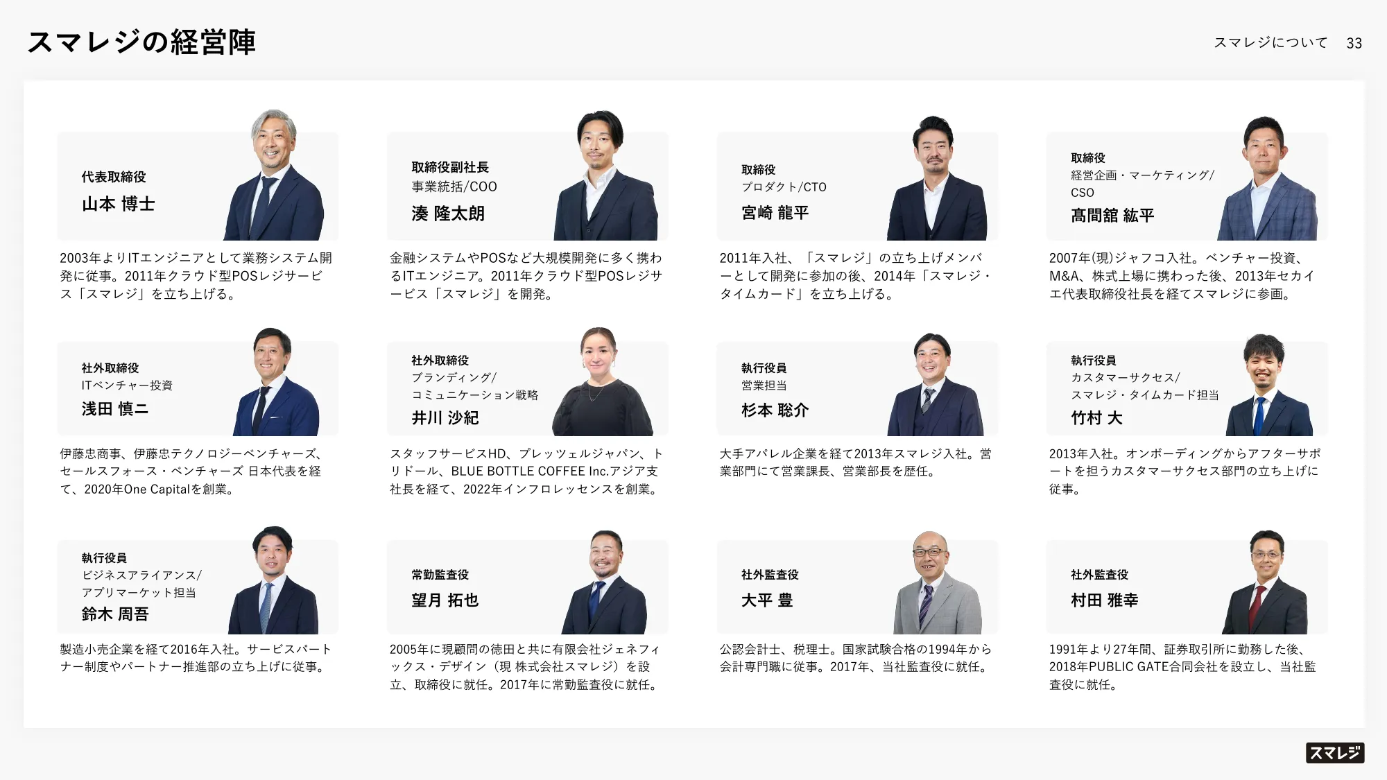 2024年4月期第1四半期決算説明資料|株式会社スマレジ
