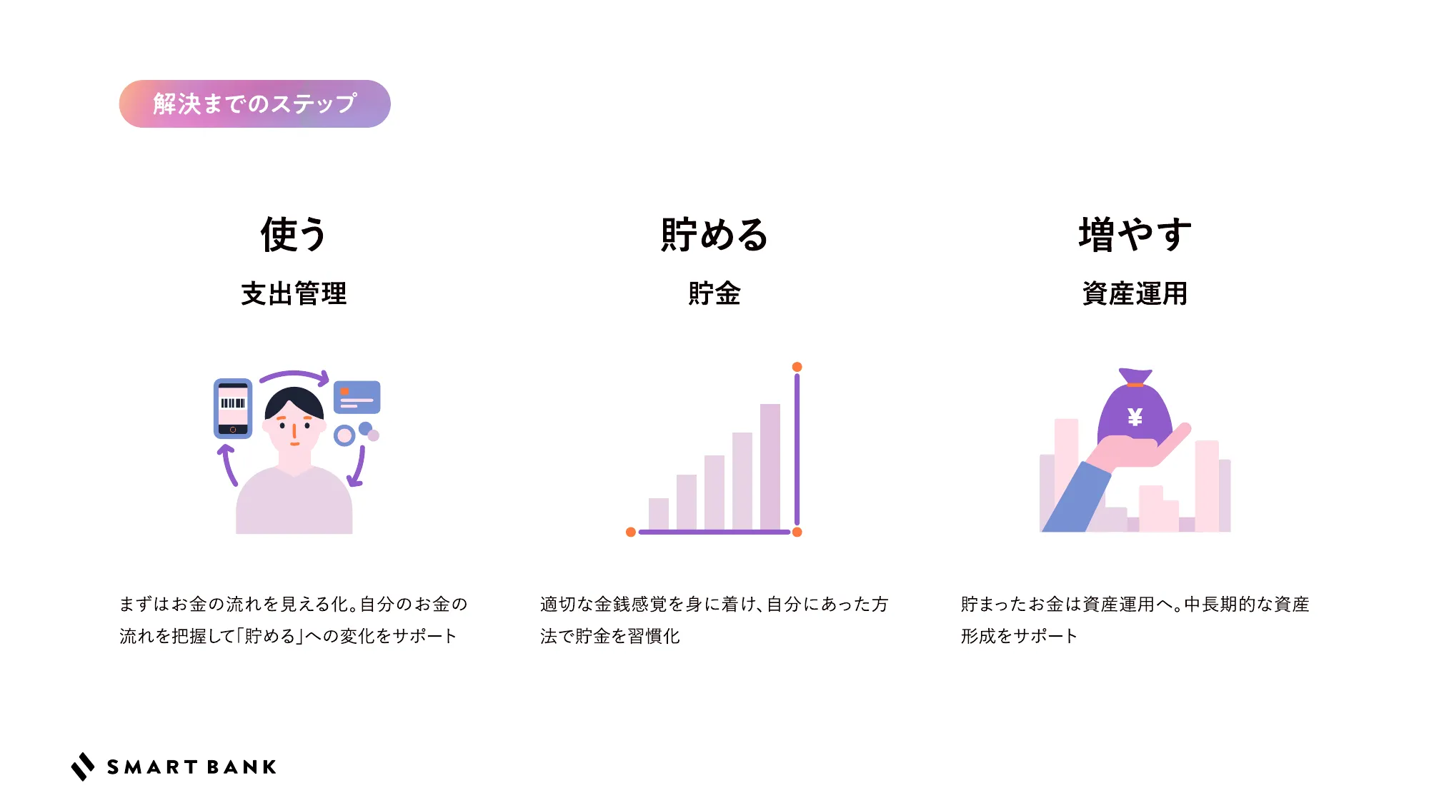 SmartBank Recruiting Deck