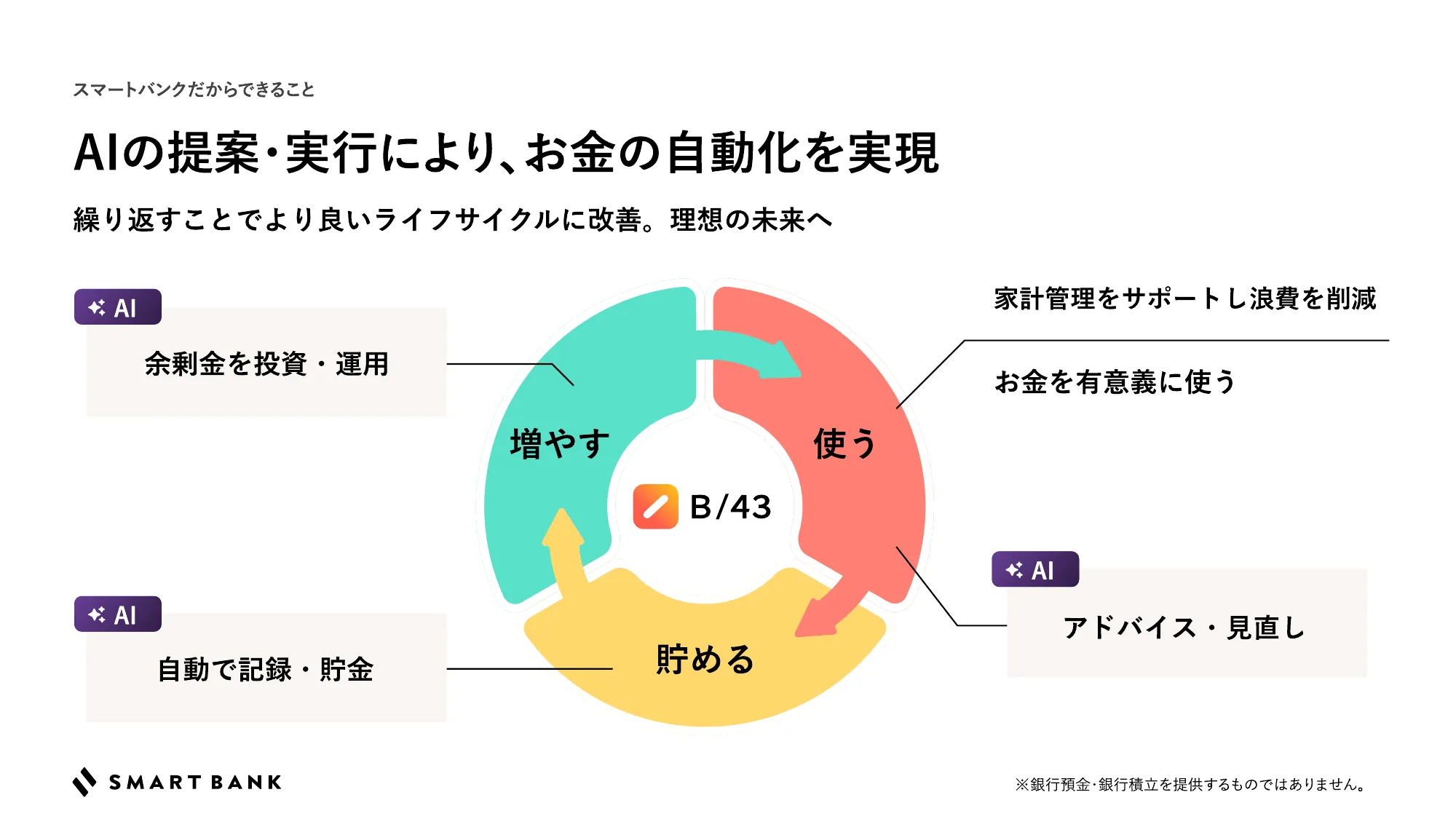 SmartBank Recruiting Deck