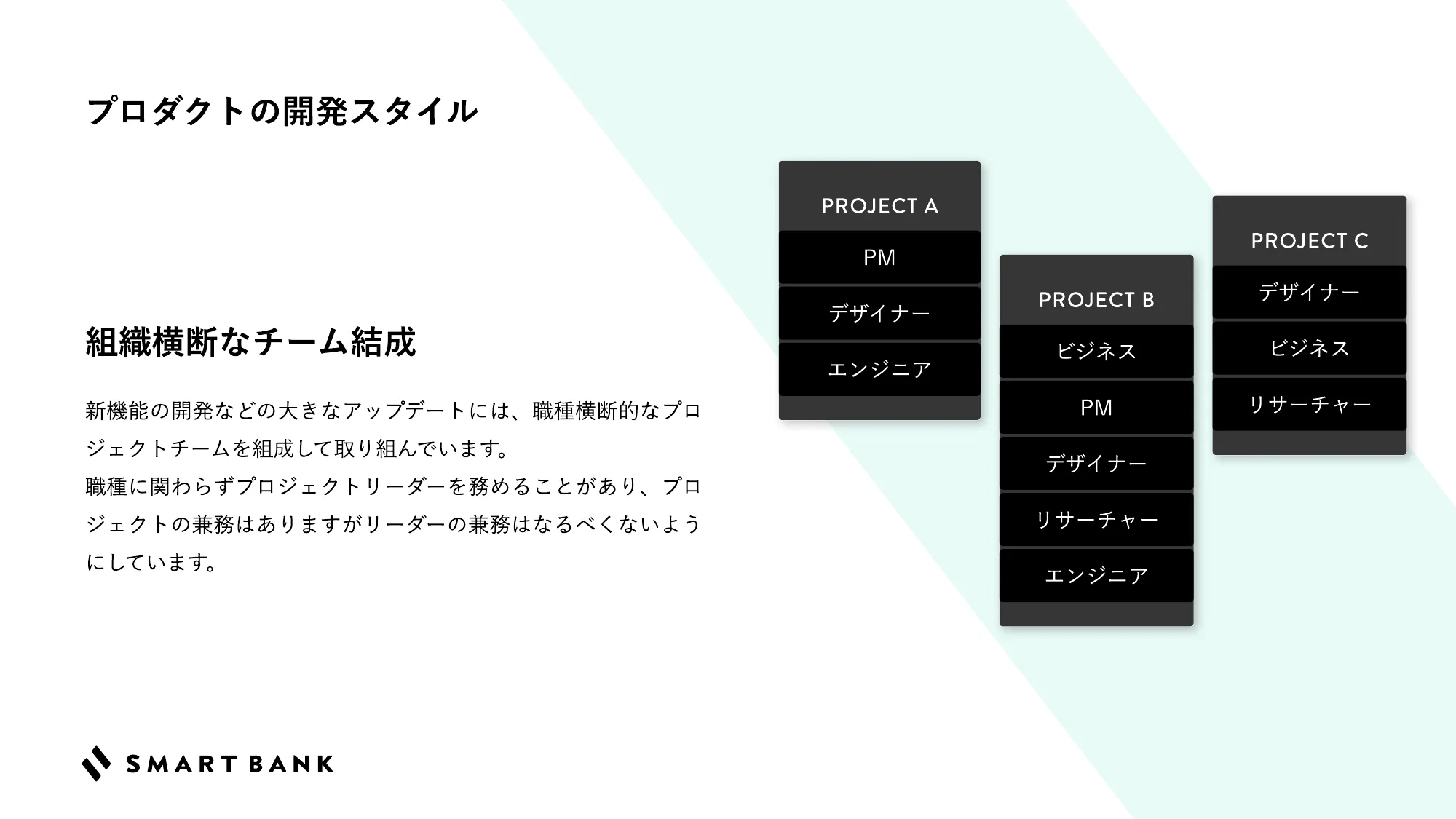 SmartBank Recruiting Deck