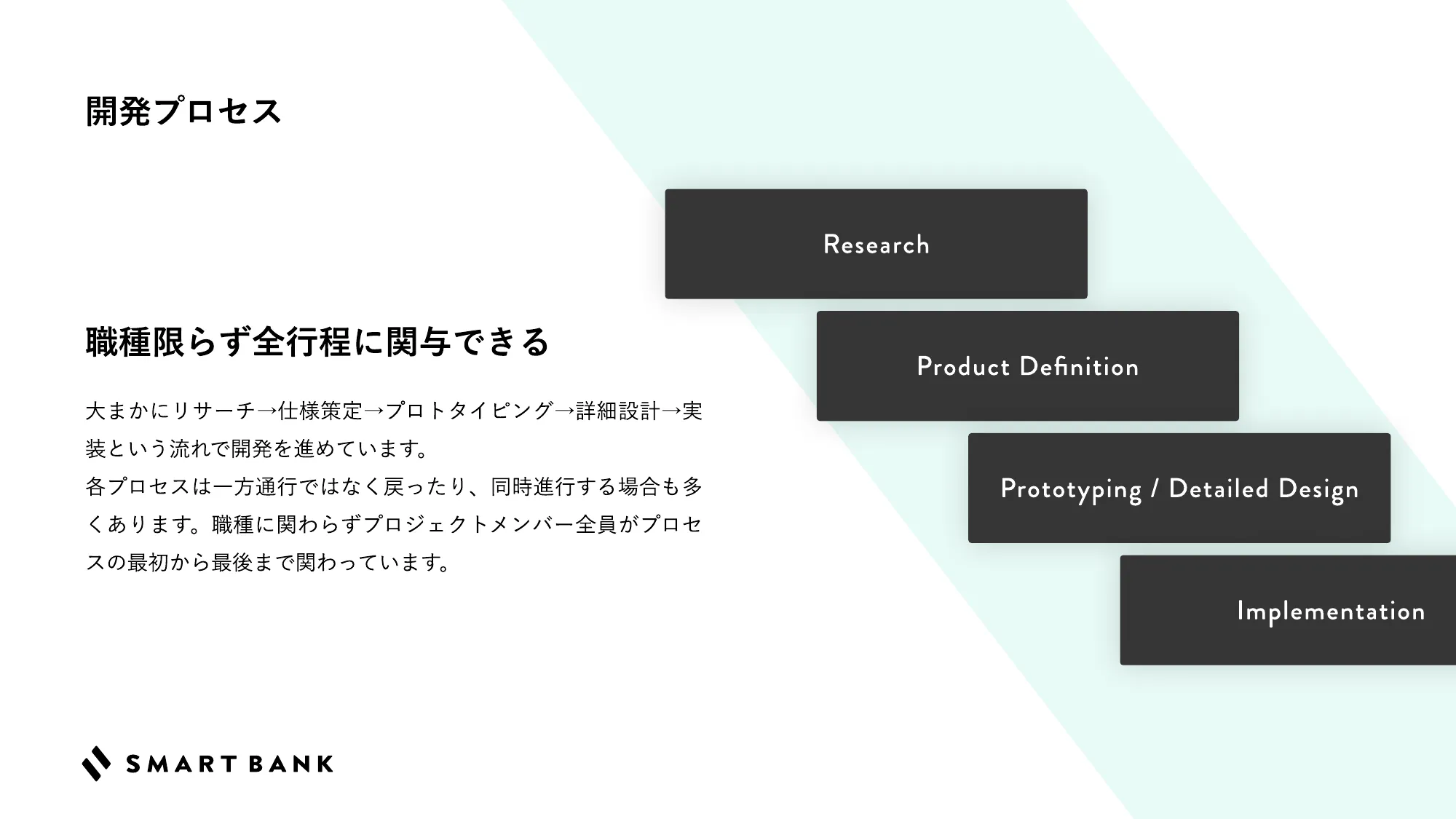 SmartBank Recruiting Deck