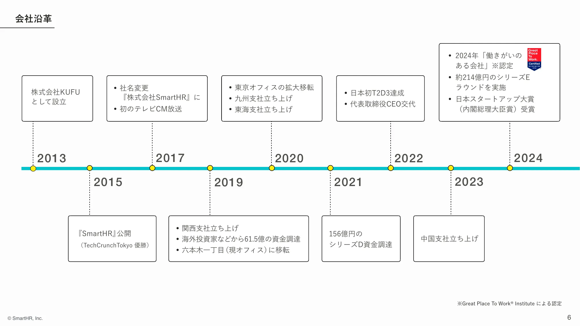 株式会社SmartHR 会社紹介資料