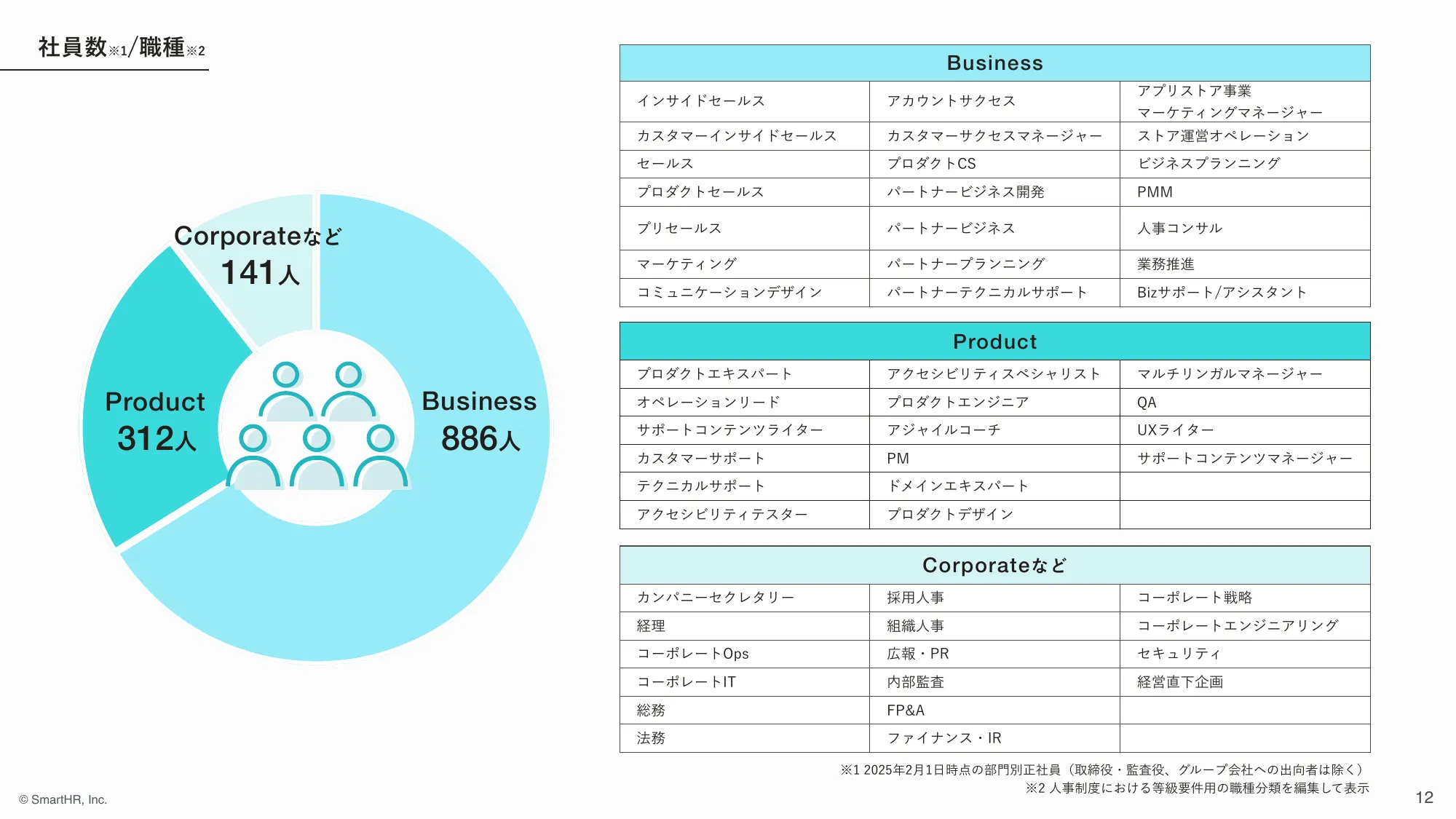 株式会社SmartHR 会社紹介資料