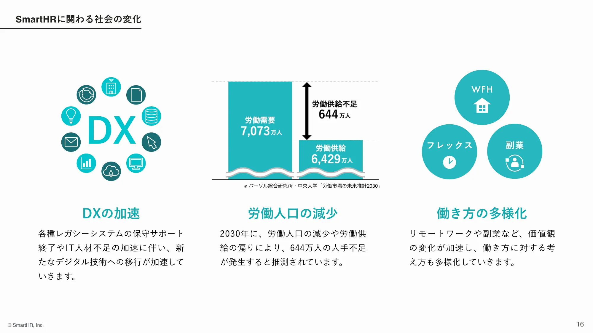 株式会社SmartHR 会社紹介資料