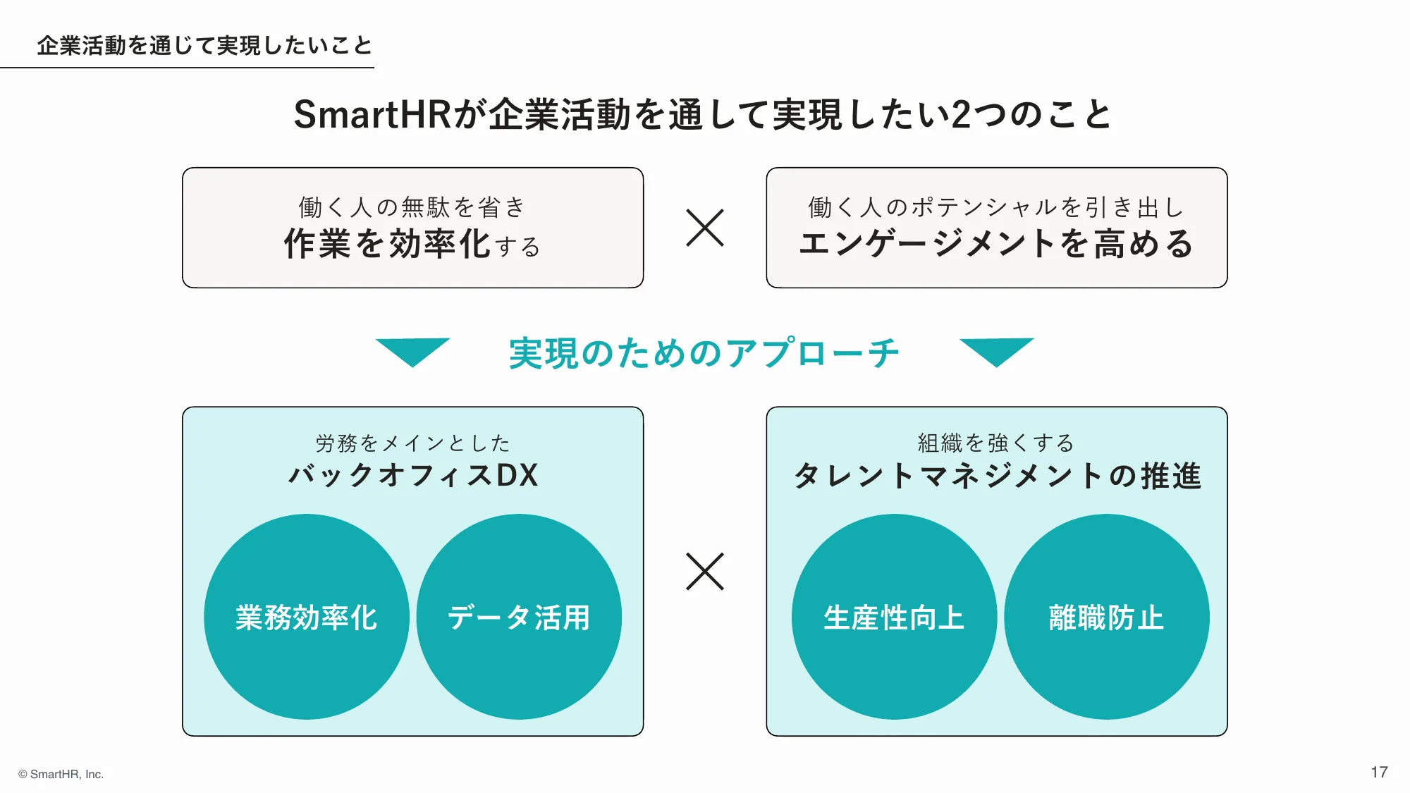 株式会社SmartHR 会社紹介資料