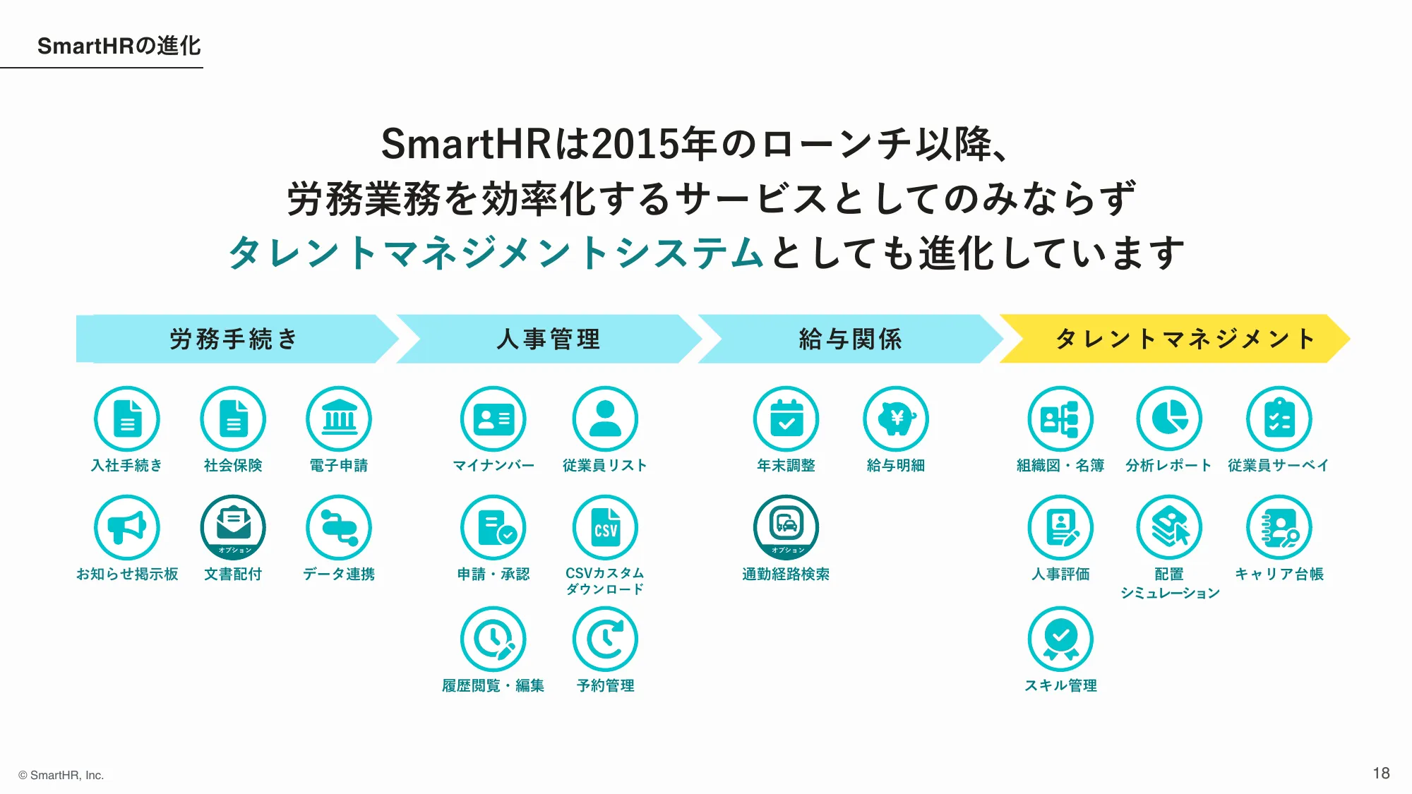株式会社SmartHR 会社紹介資料