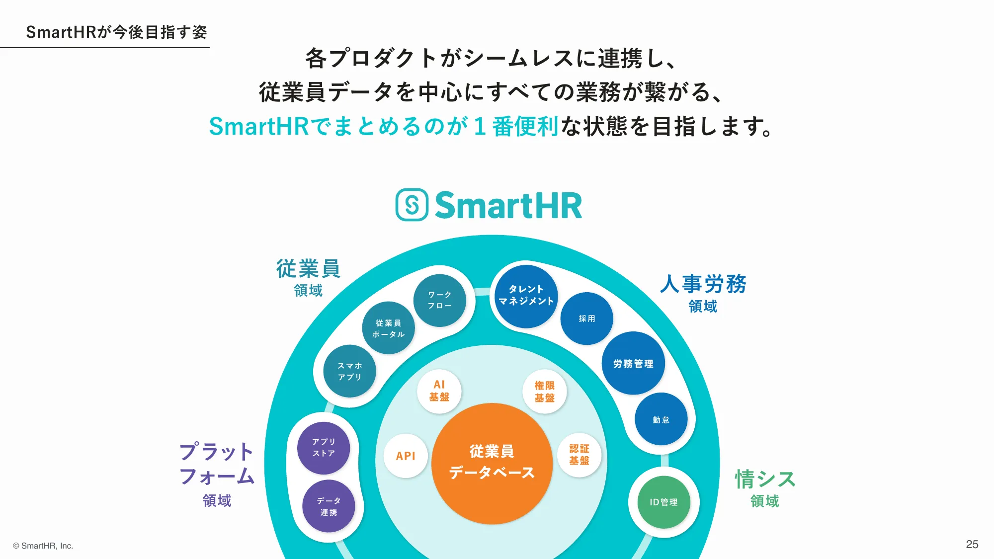 株式会社SmartHR 会社紹介資料